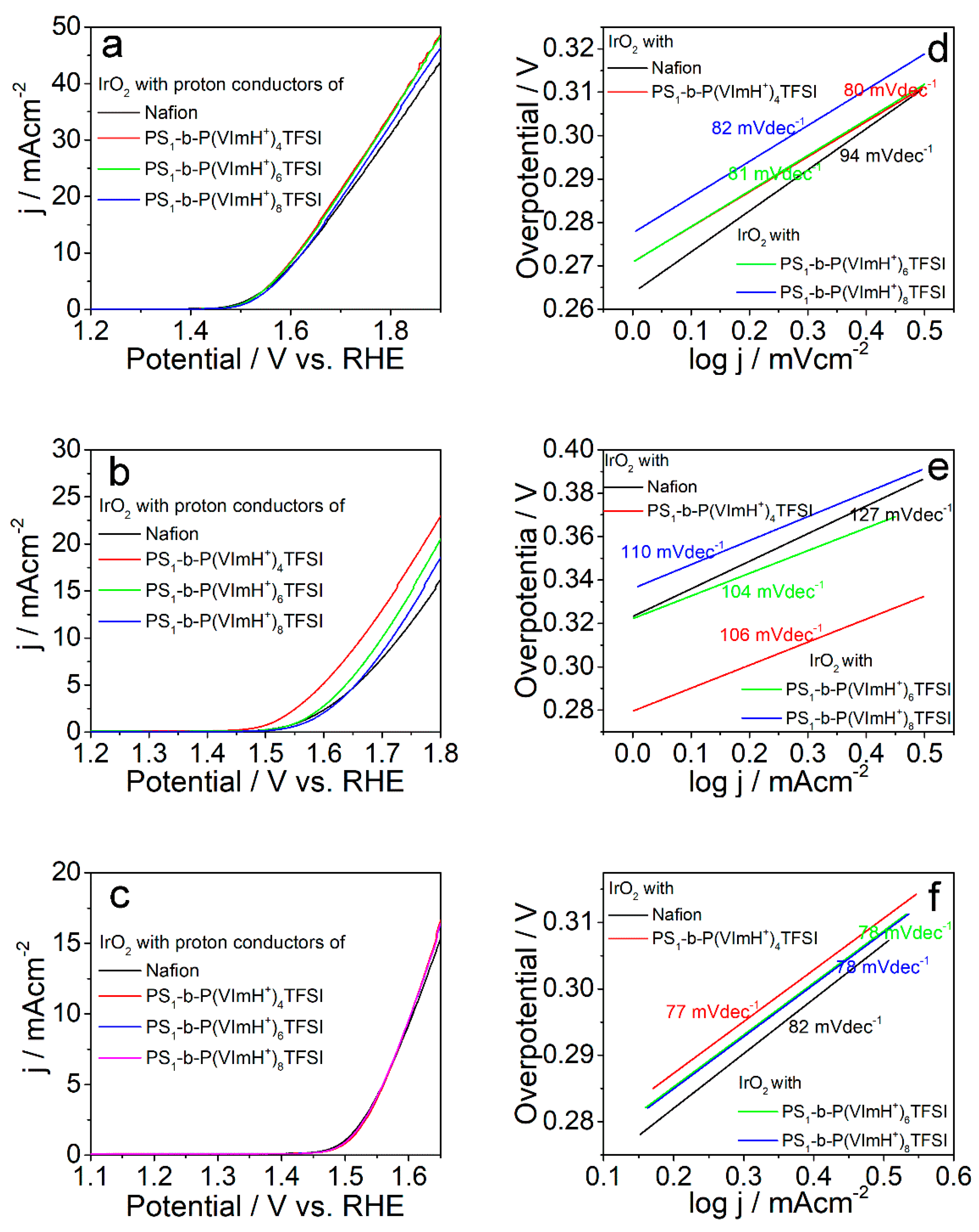 Polymers 11 01268 g004