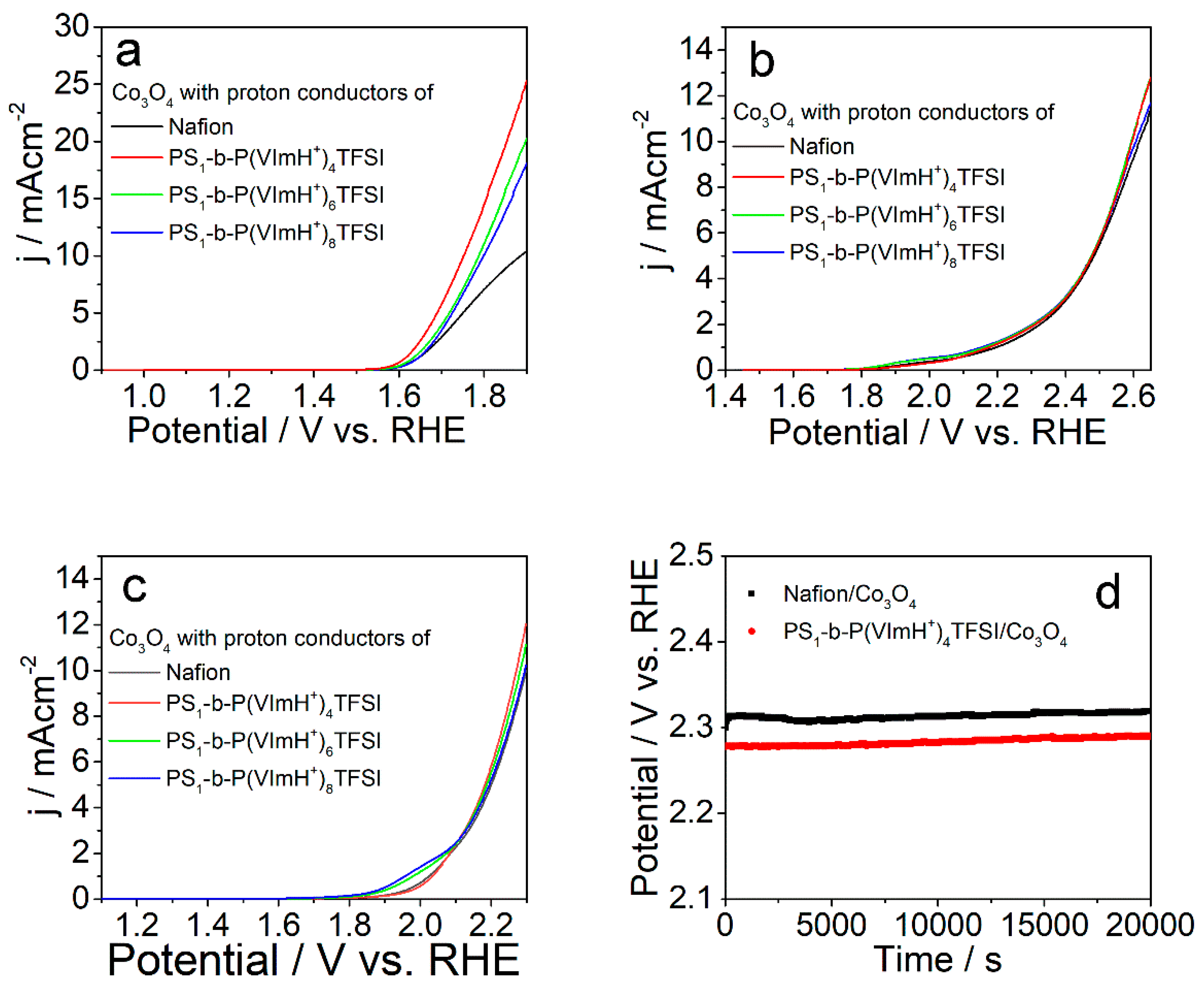 Polymers 11 01268 g005