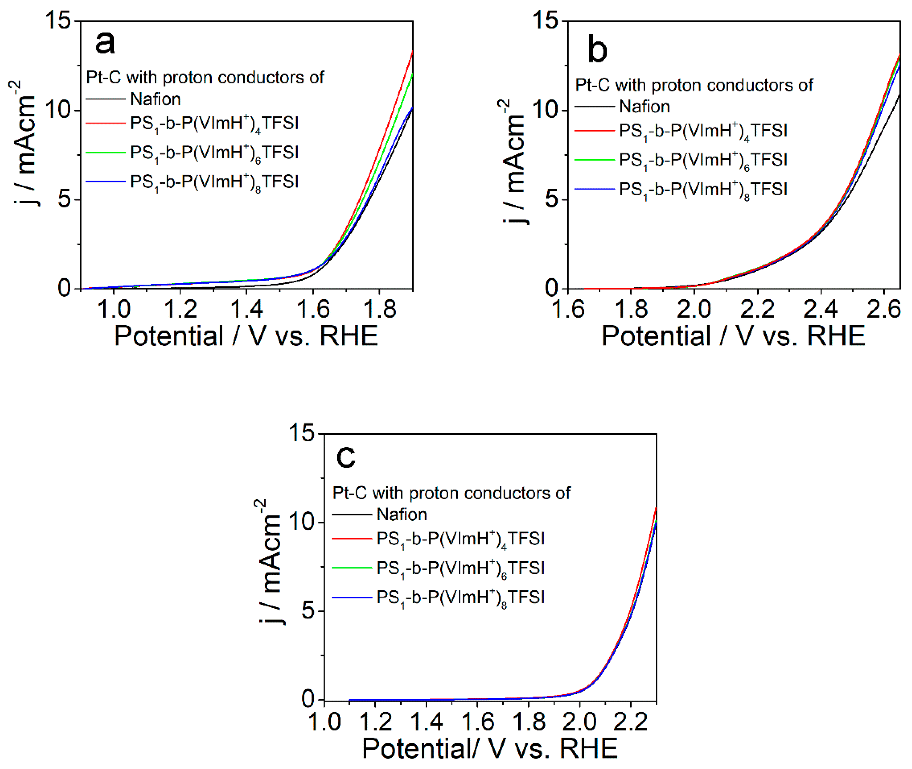 Polymers 11 01268 g006
