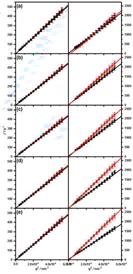 Polymers 11 01269 g0a1