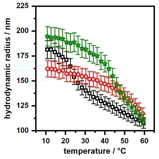 Polymers 11 01269 g0a2