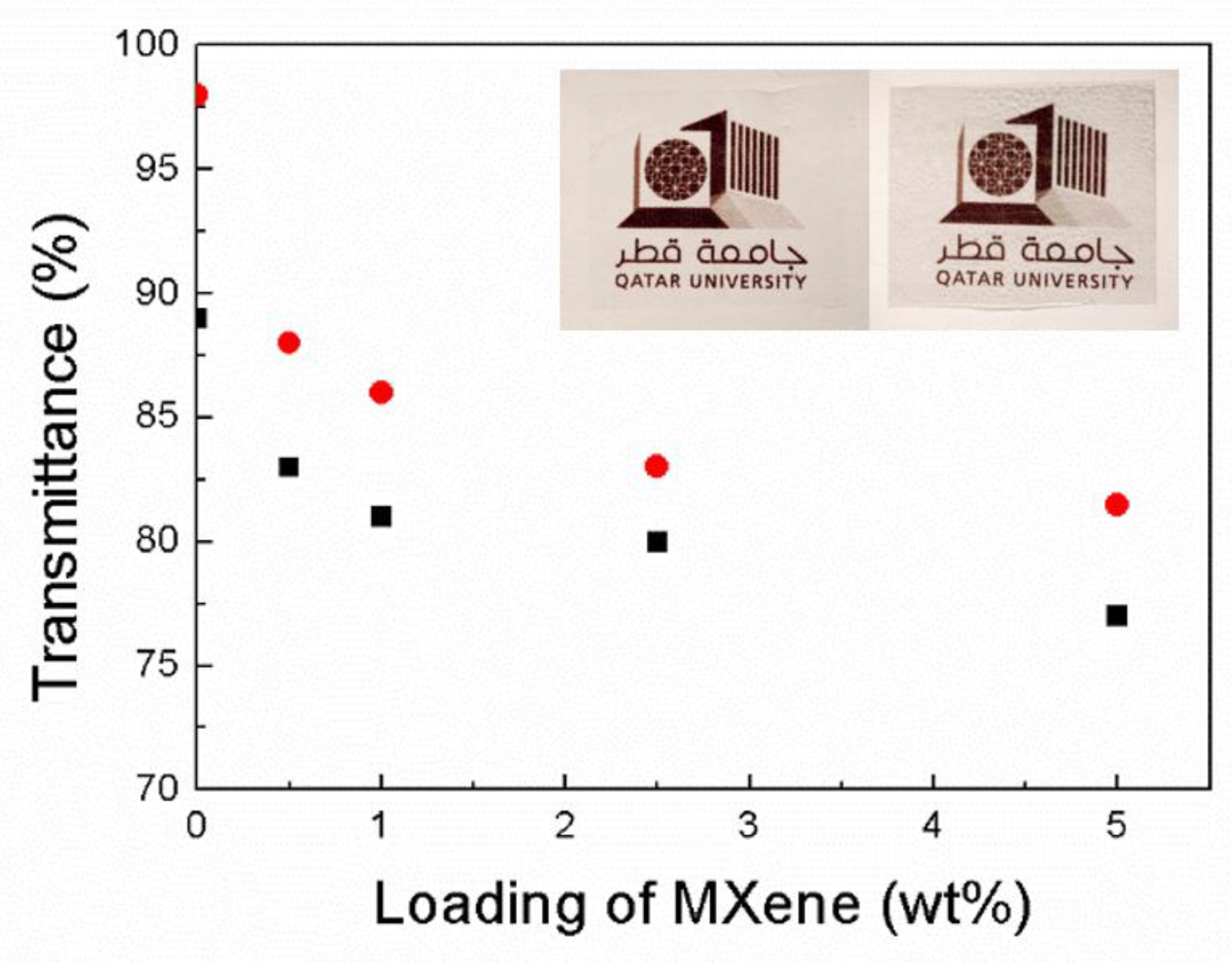 Polymers 11 01272 g012 Polymers 11 01272 g012