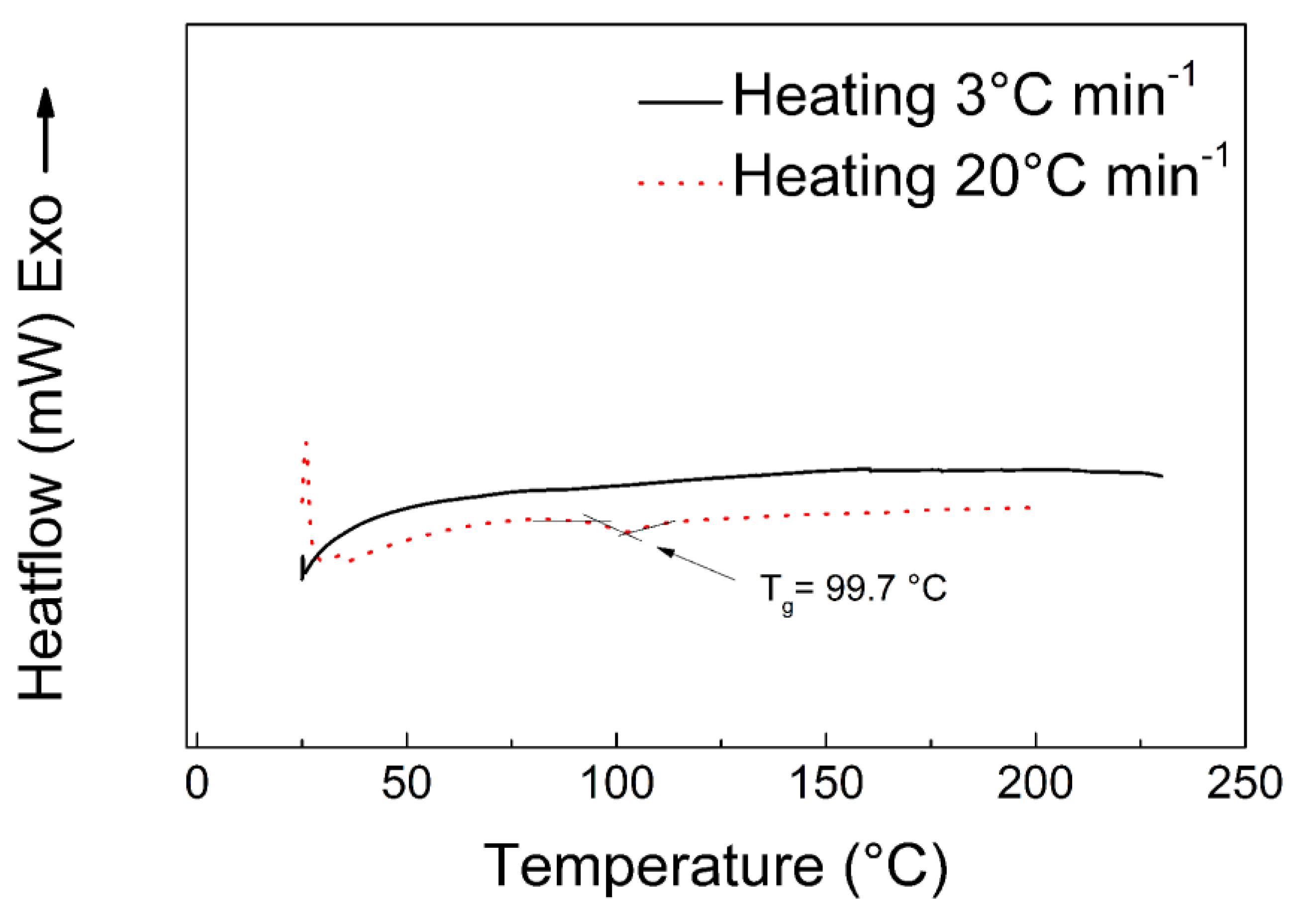 Polymers 11 01272 g014 Polymers 11 01272 g014