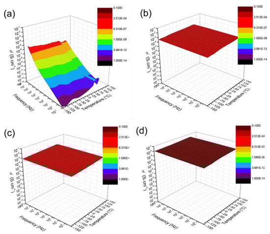 Polymers 11 01272 g0a1