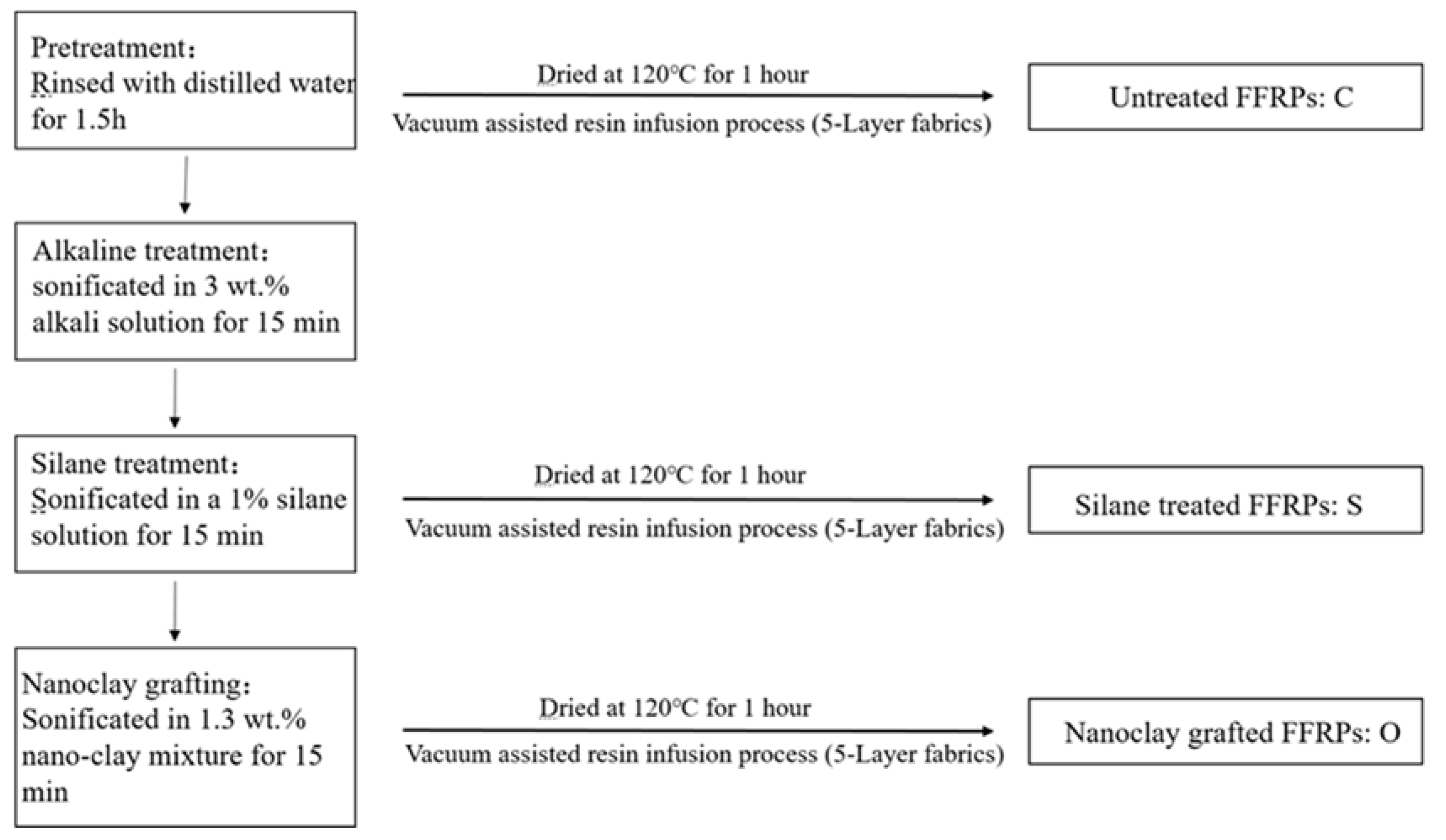 Polymers 11 01278 g001