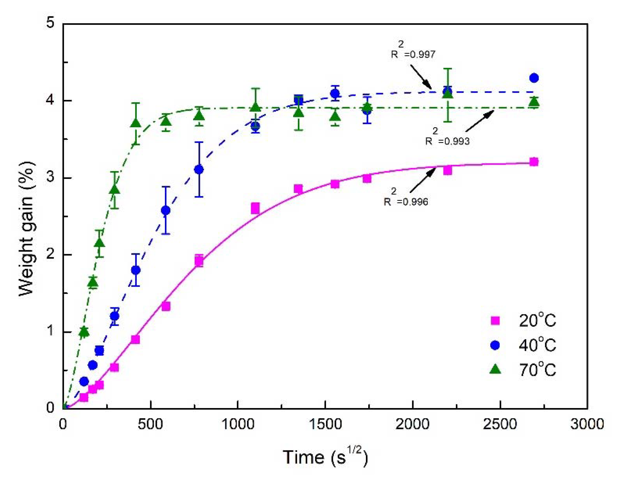Polymers 11 01278 g005