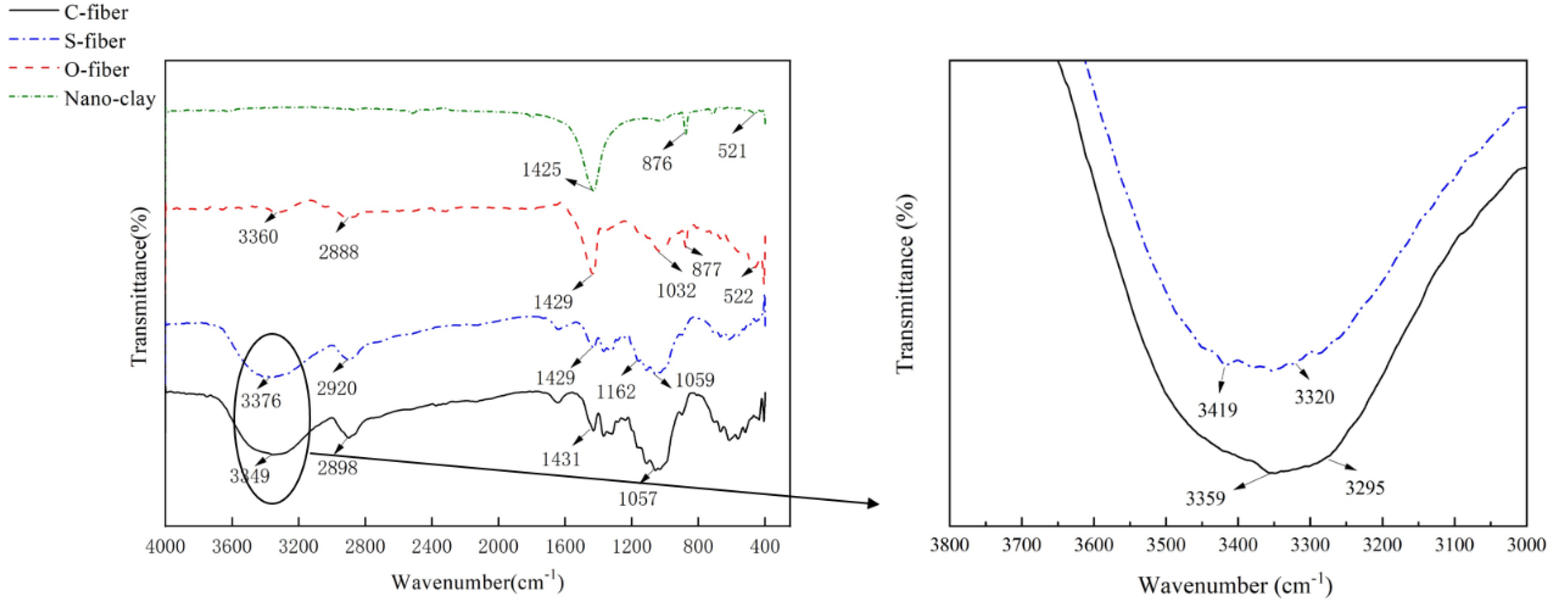 Polymers 11 01278 g006