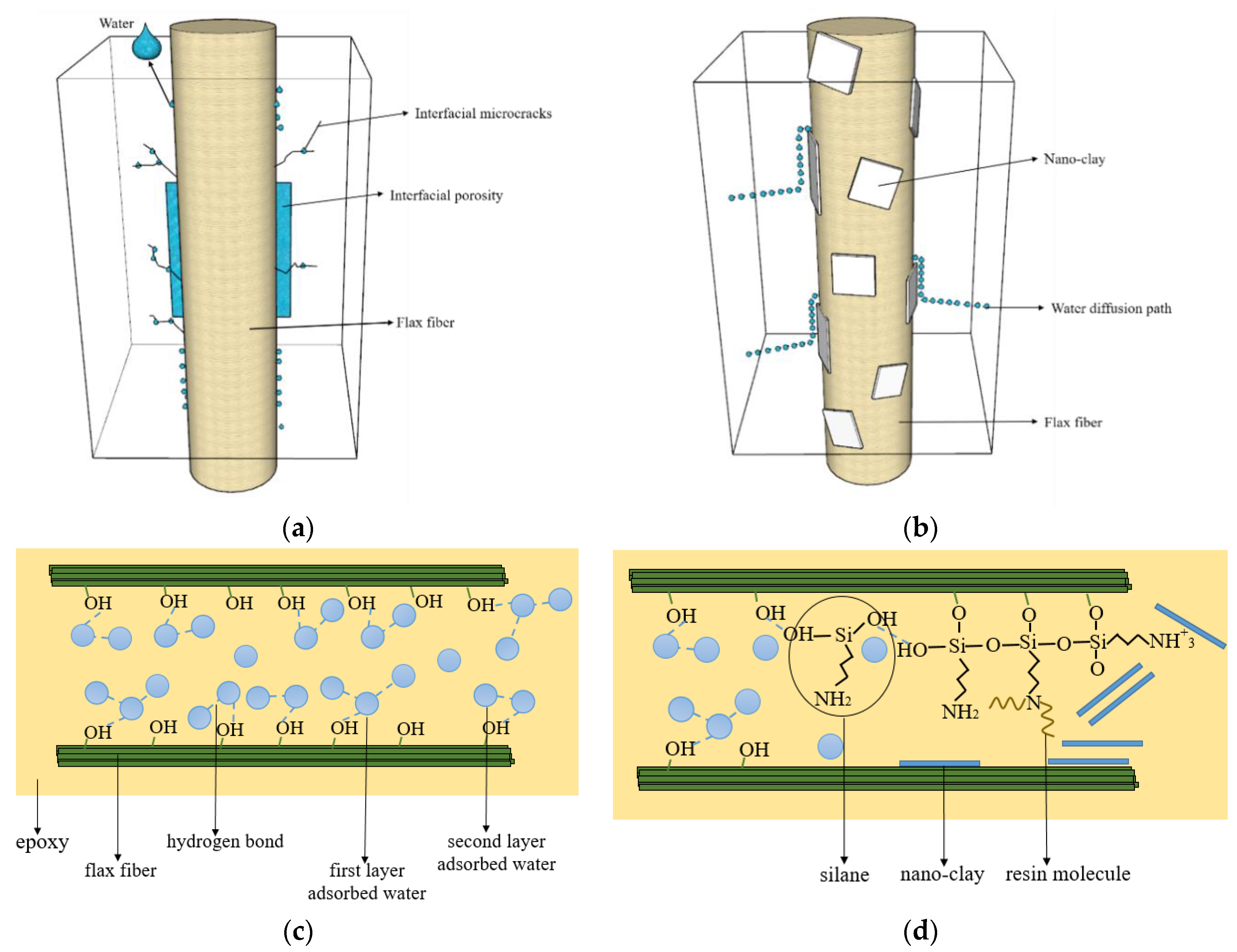 Polymers 11 01278 g007