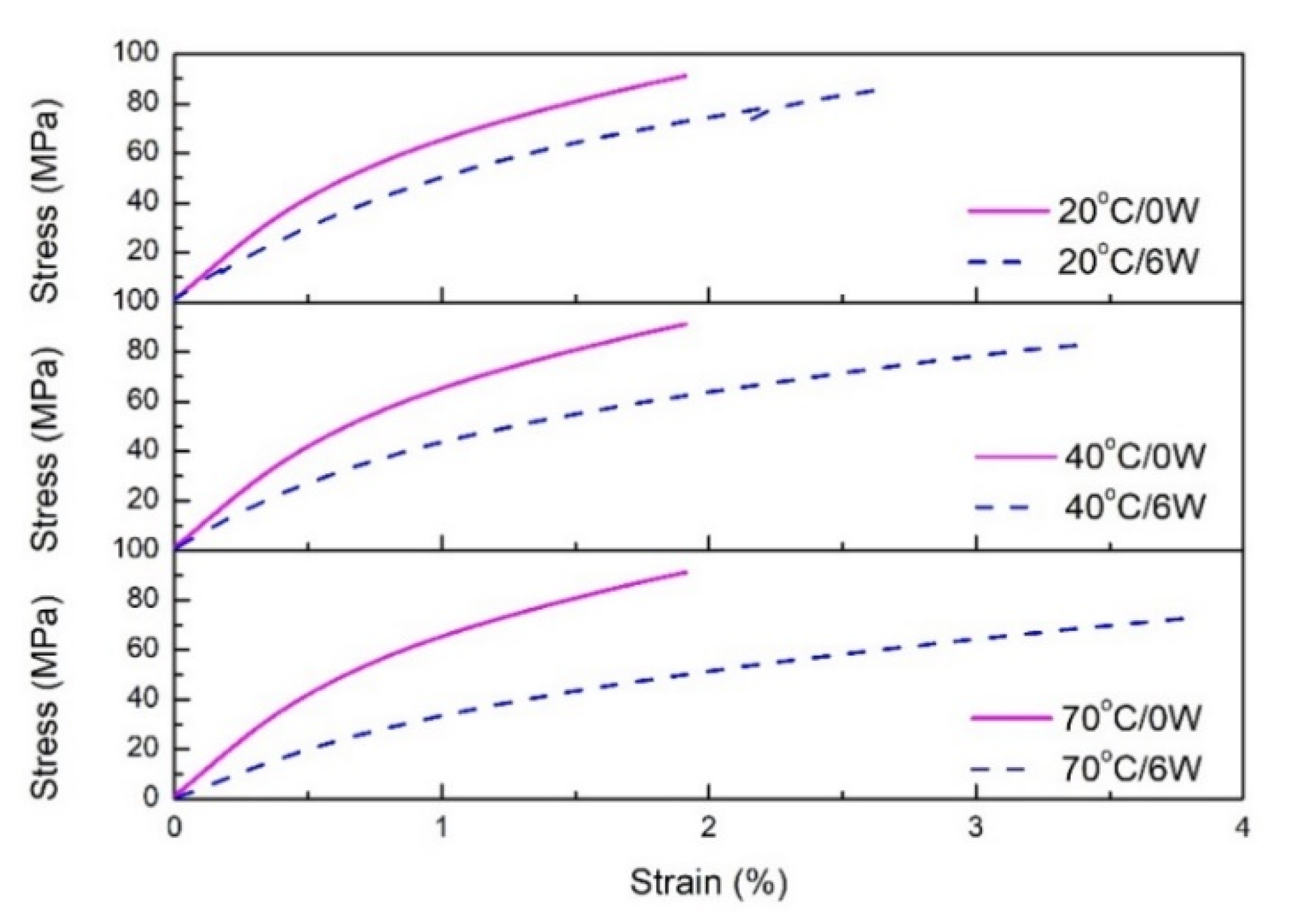 Polymers 11 01278 g012