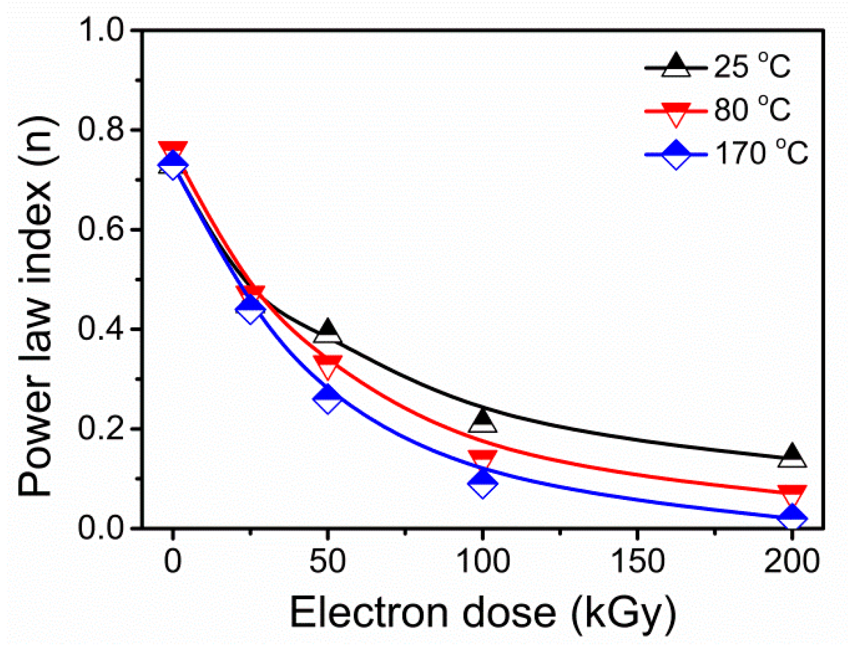 Polymers 11 01279 g008