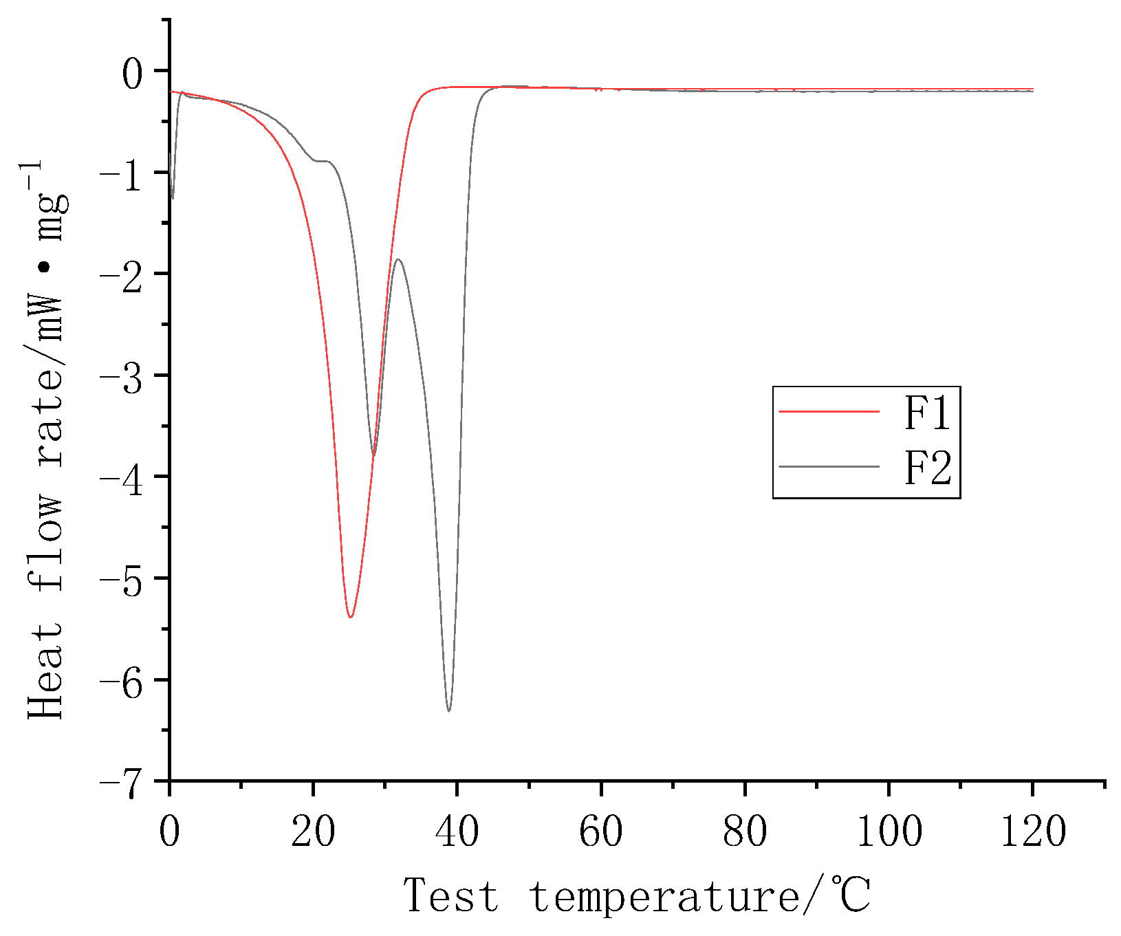 Polymers 11 01282 g009