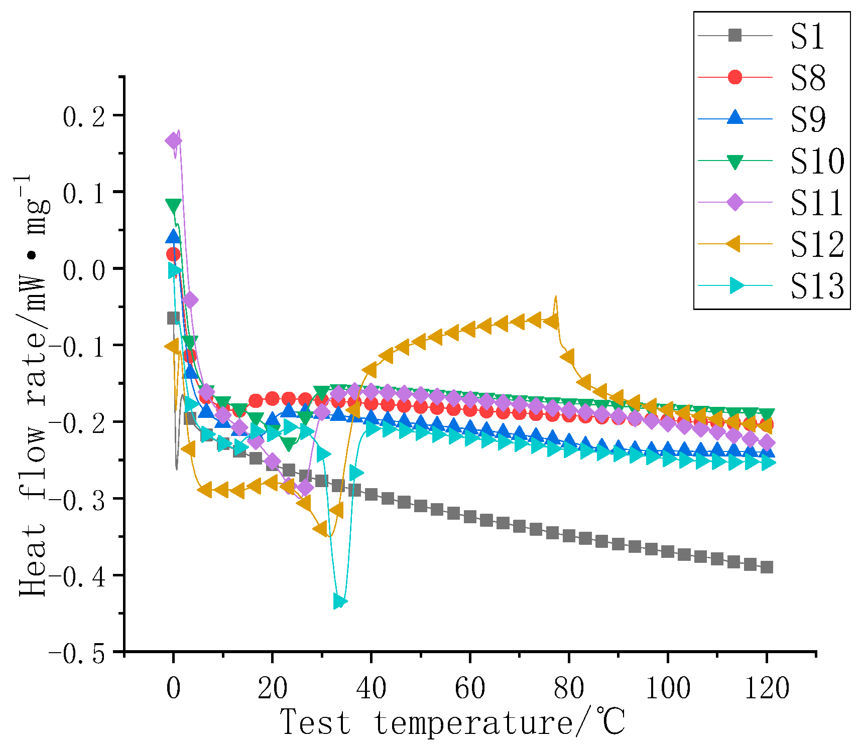 Polymers 11 01282 g011