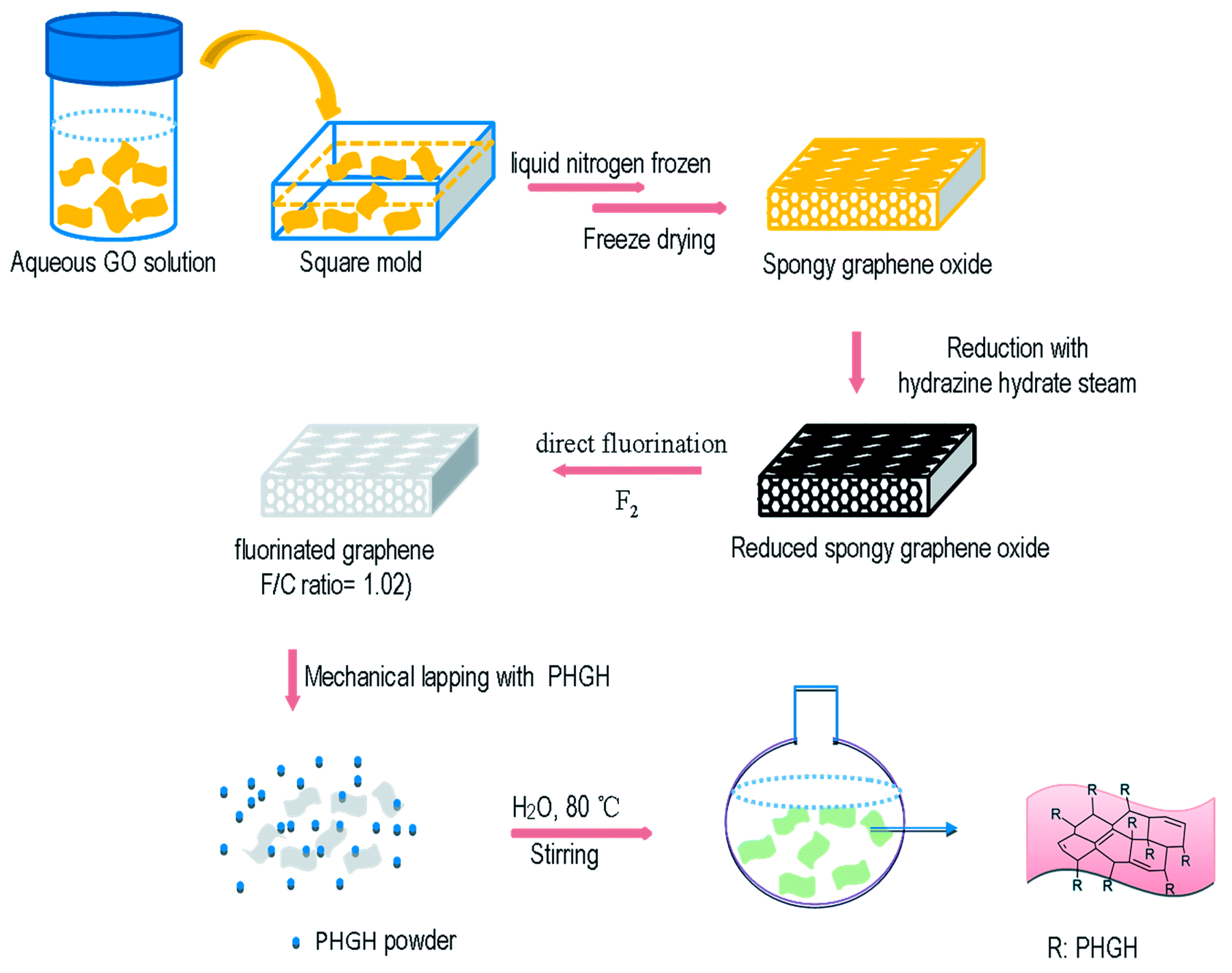 Polymers 11 01283 g007