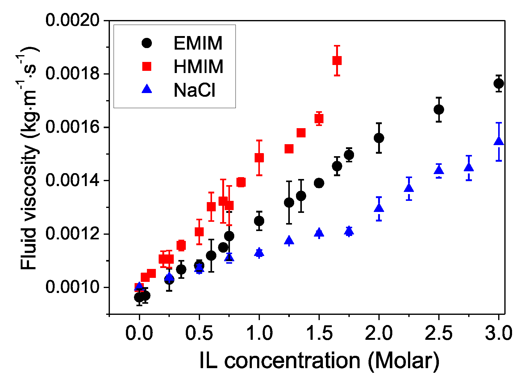Polymers 11 01285 g001