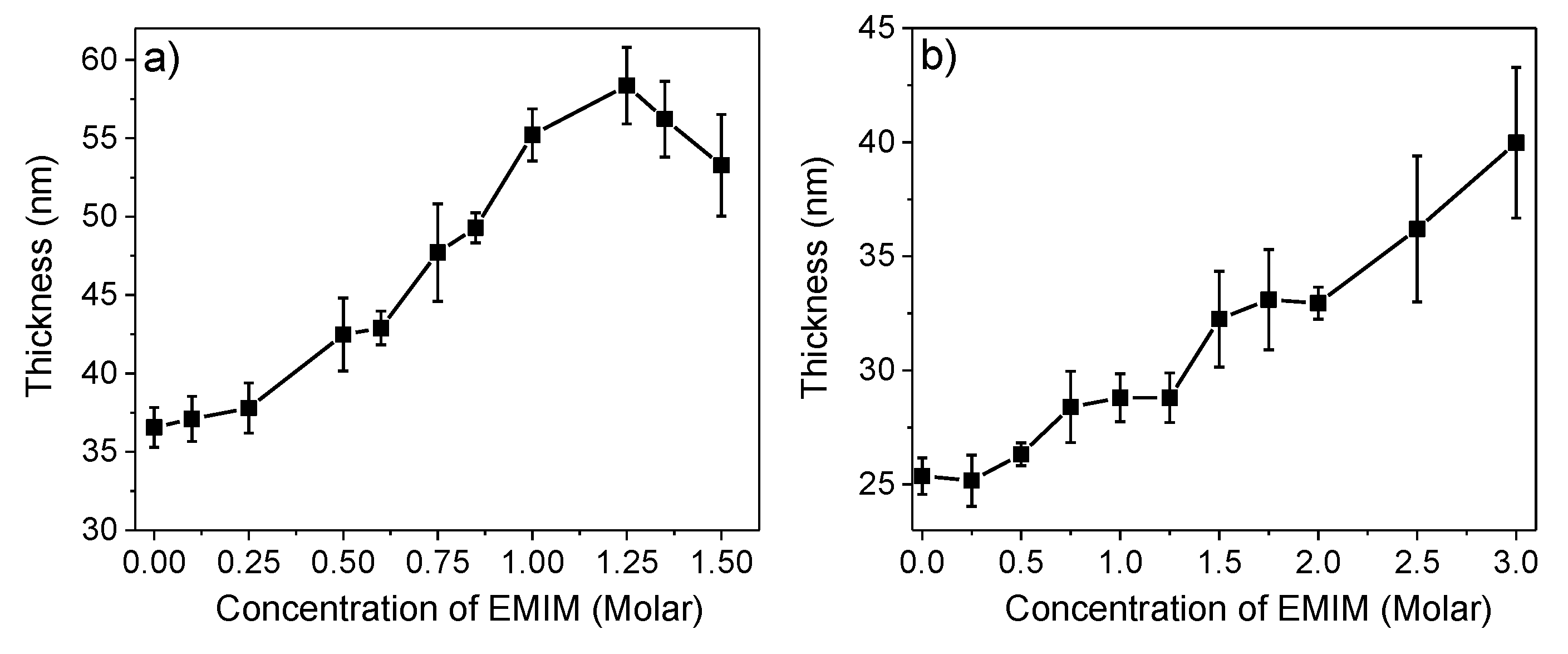 Polymers 11 01285 g003