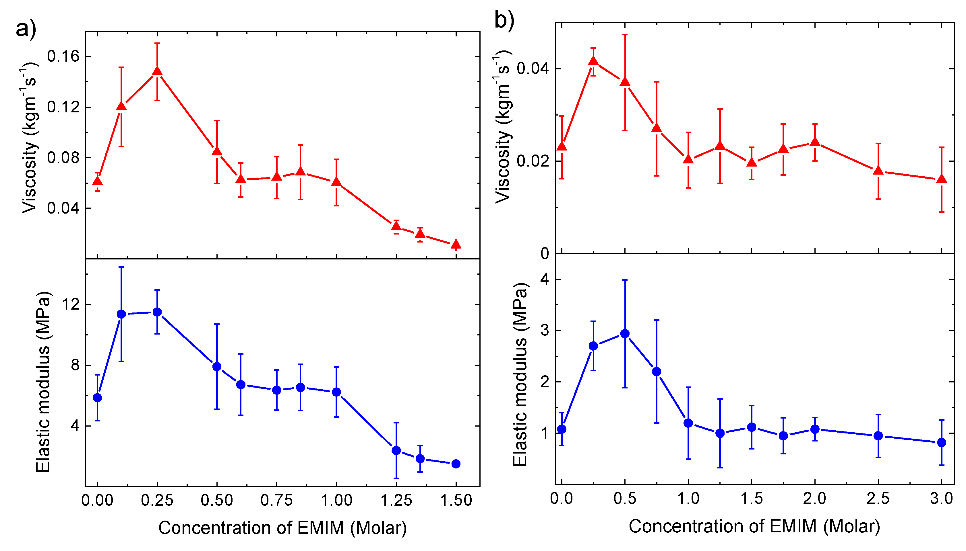 Polymers 11 01285 g004