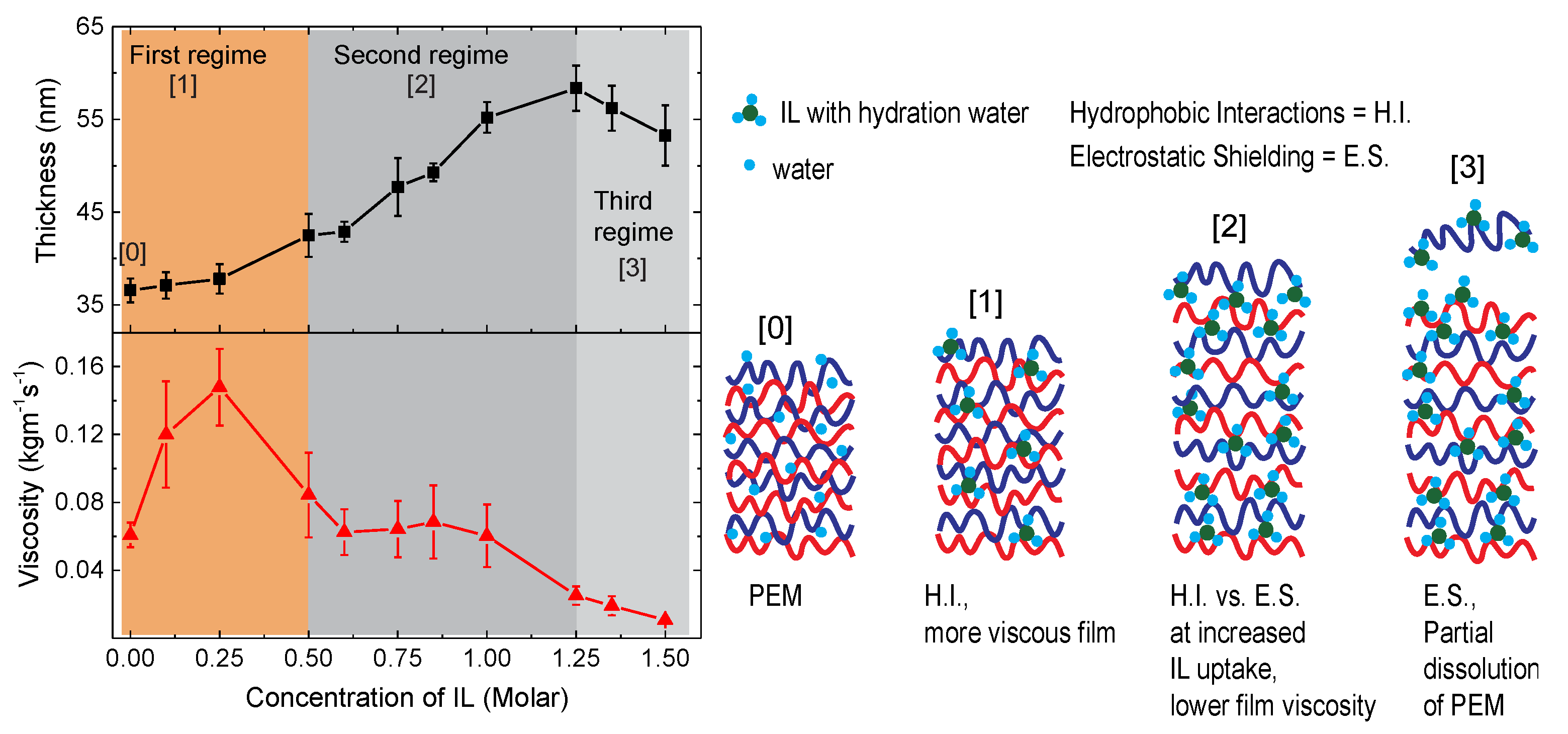 Polymers 11 01285 g006