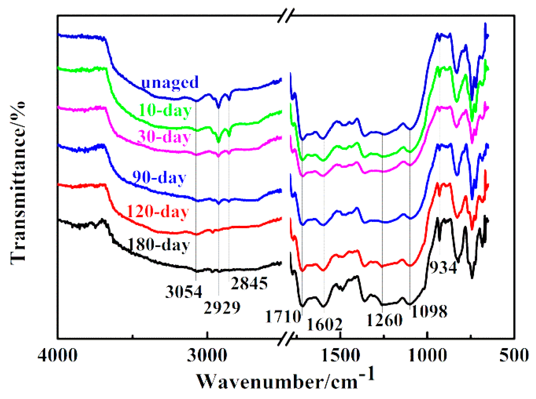 Polymers 11 01288 g004