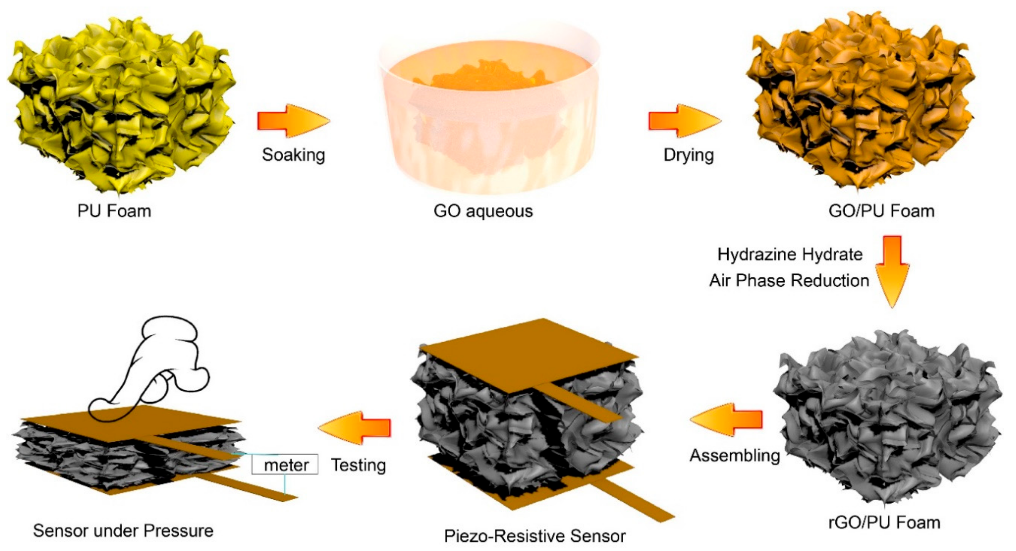 Polymers 11 01289 g001