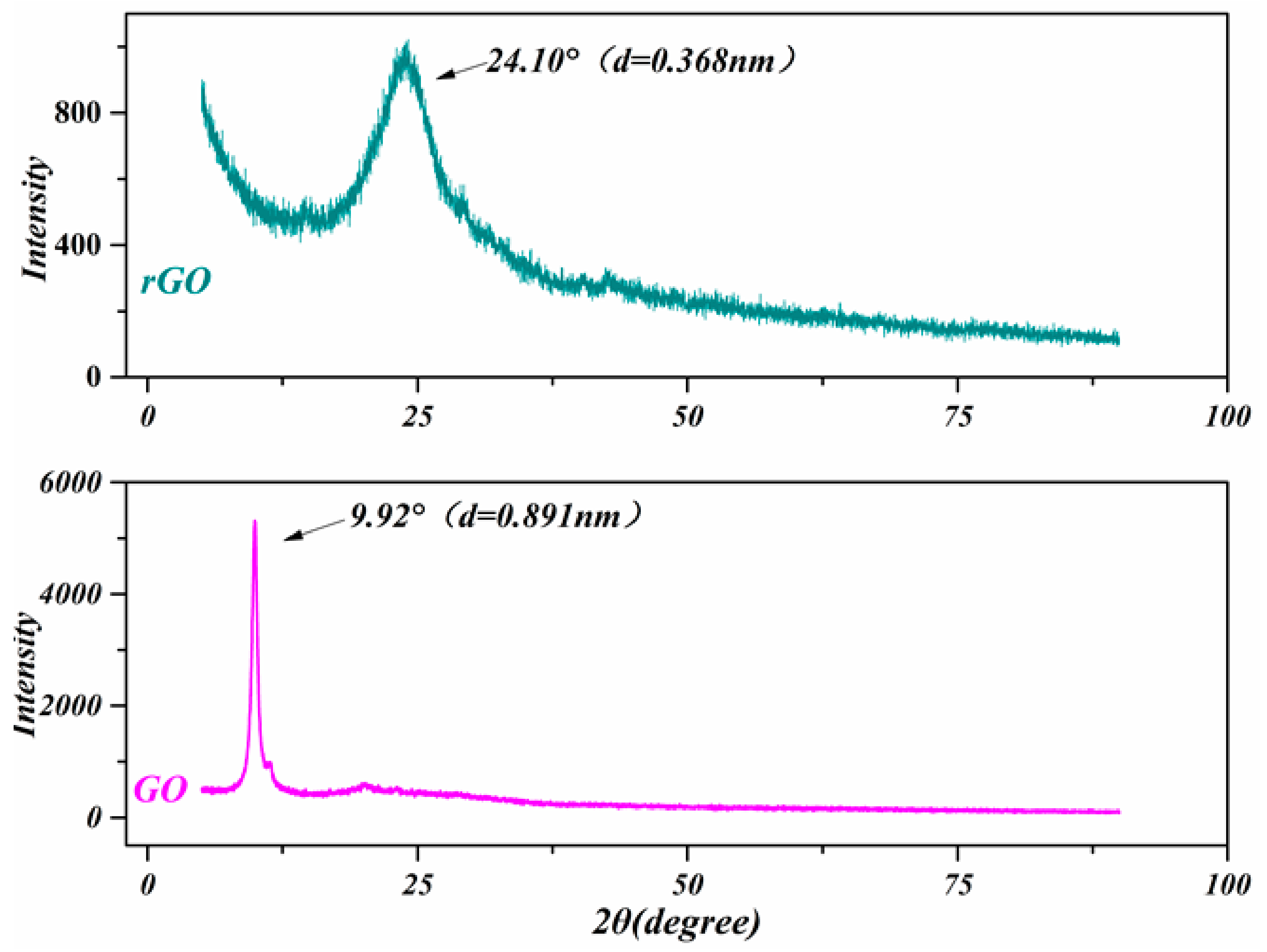 Polymers 11 01289 g002
