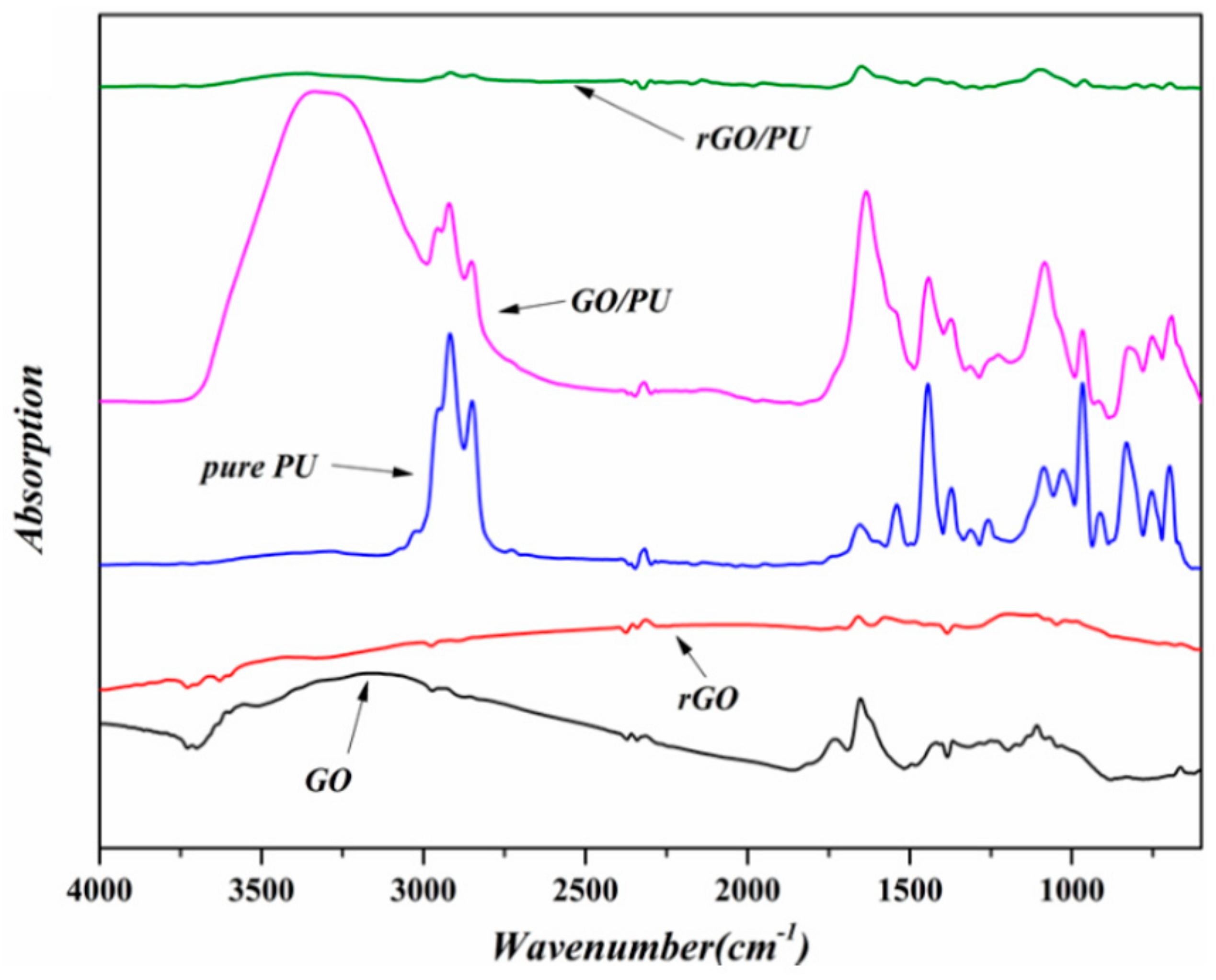 Polymers 11 01289 g003