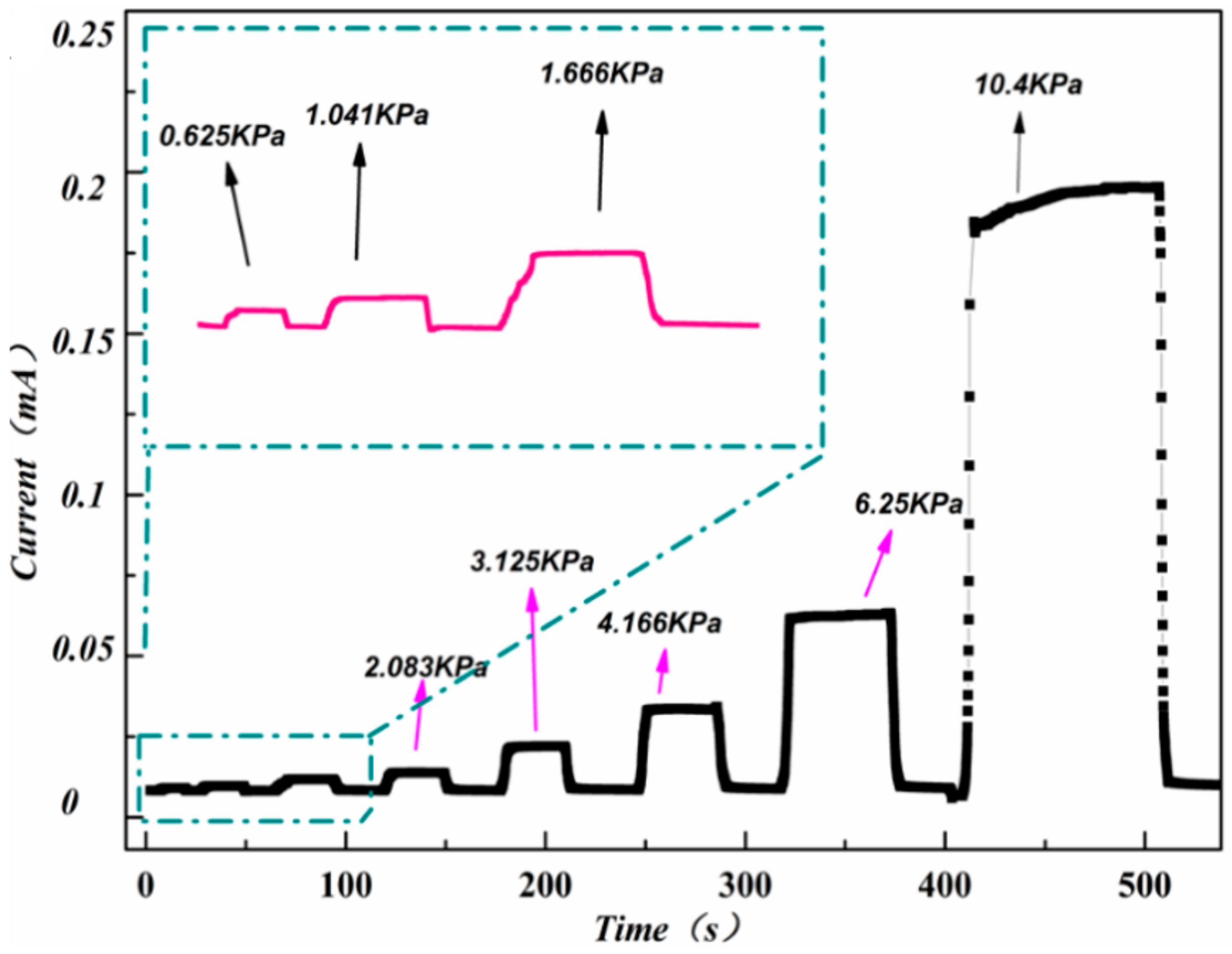 Polymers 11 01289 g006