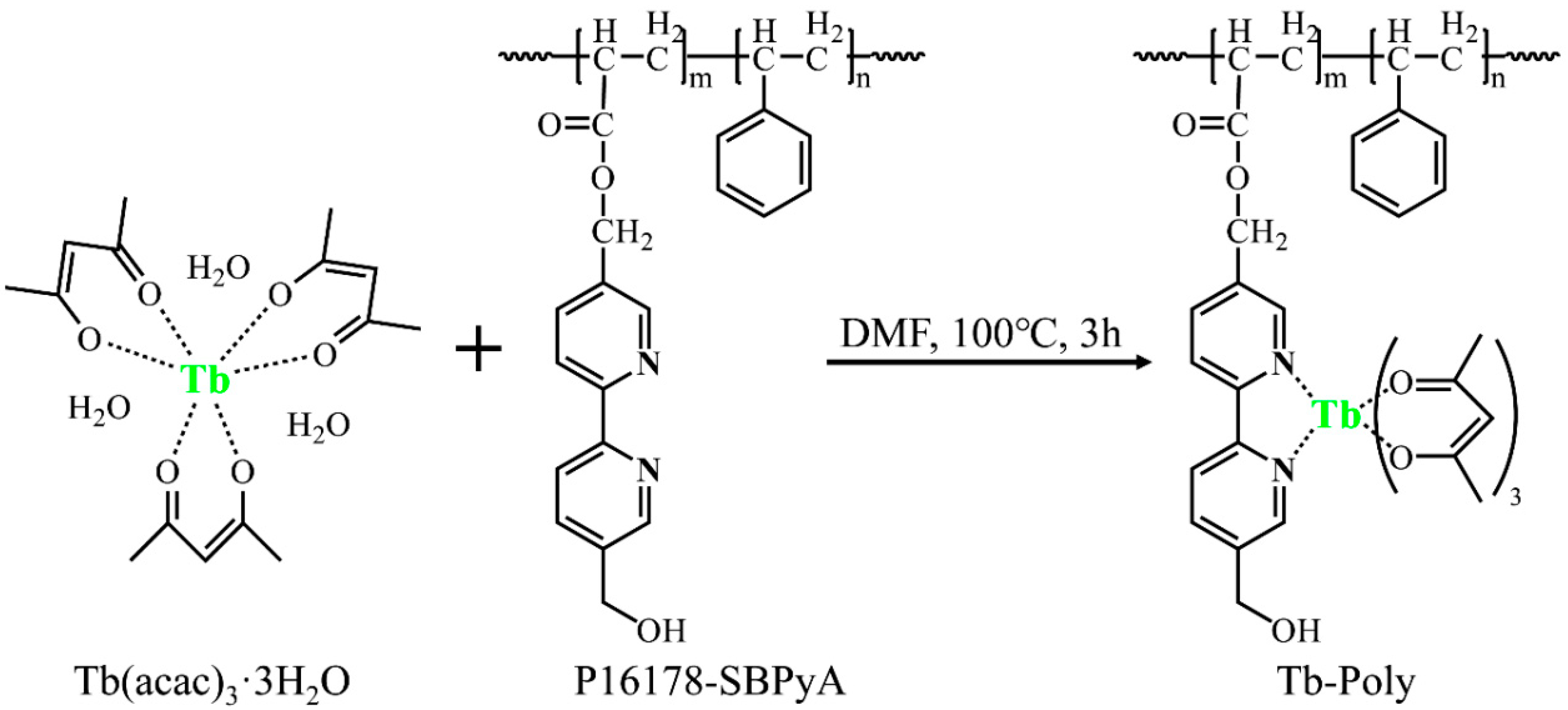 Polymers 11 01290 g001 Polymers 11 01290 g001