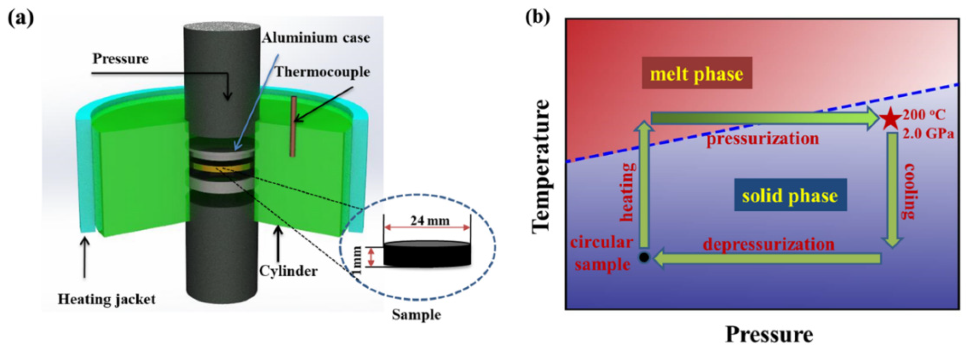 Polymers 11 01294 g001