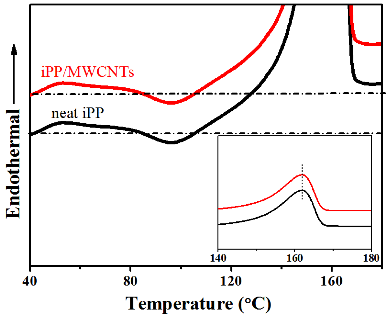 Polymers 11 01294 g008