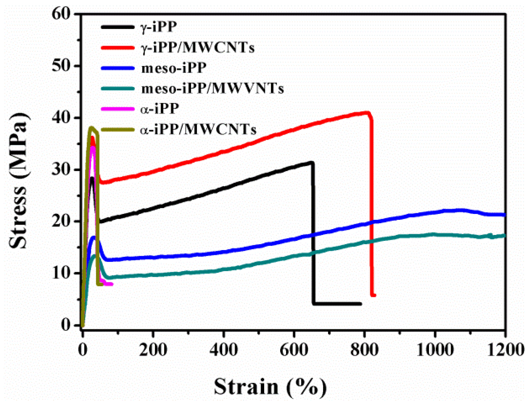 Polymers 11 01294 g010