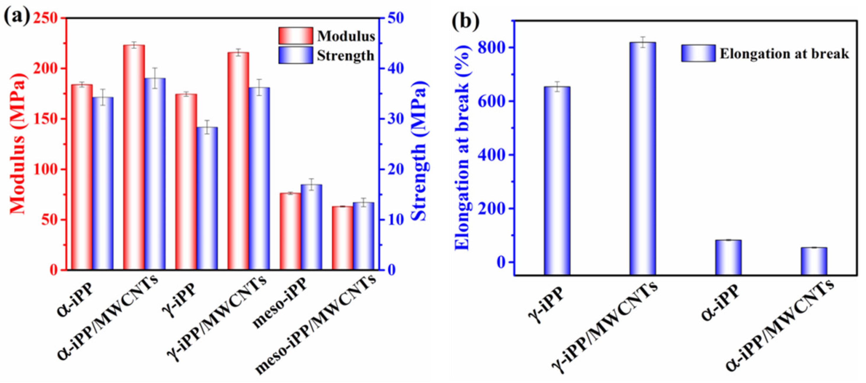 Polymers 11 01294 g011