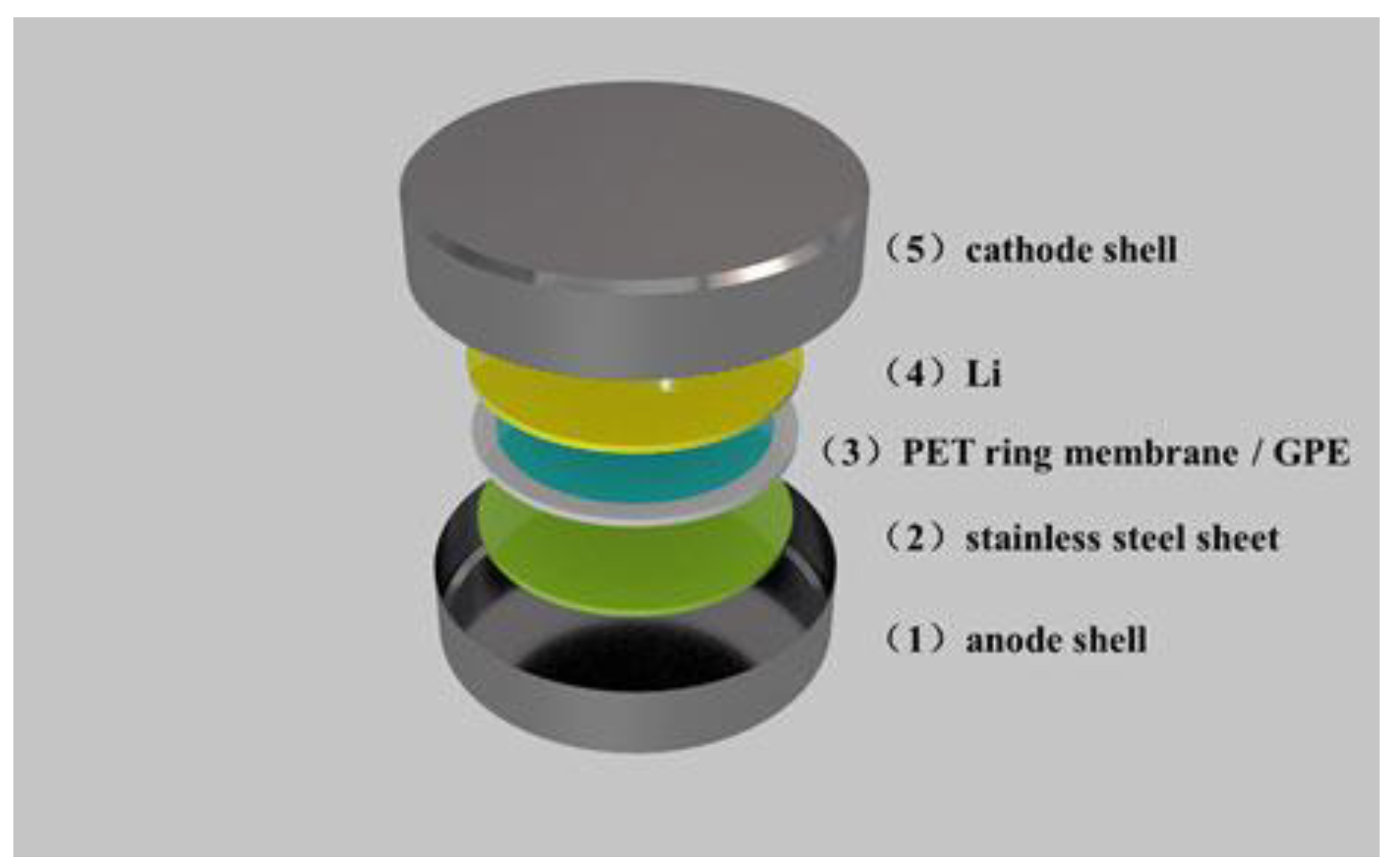Polymers 11 01296 g001