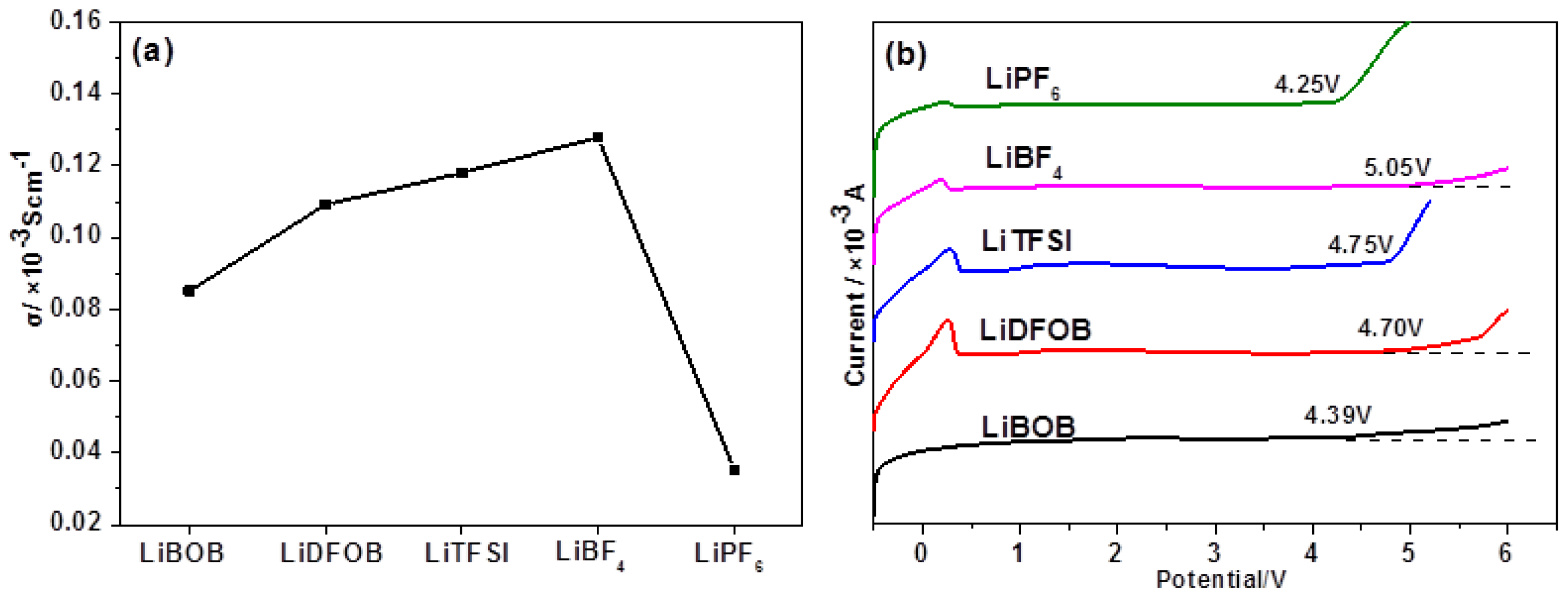 Polymers 11 01296 g002