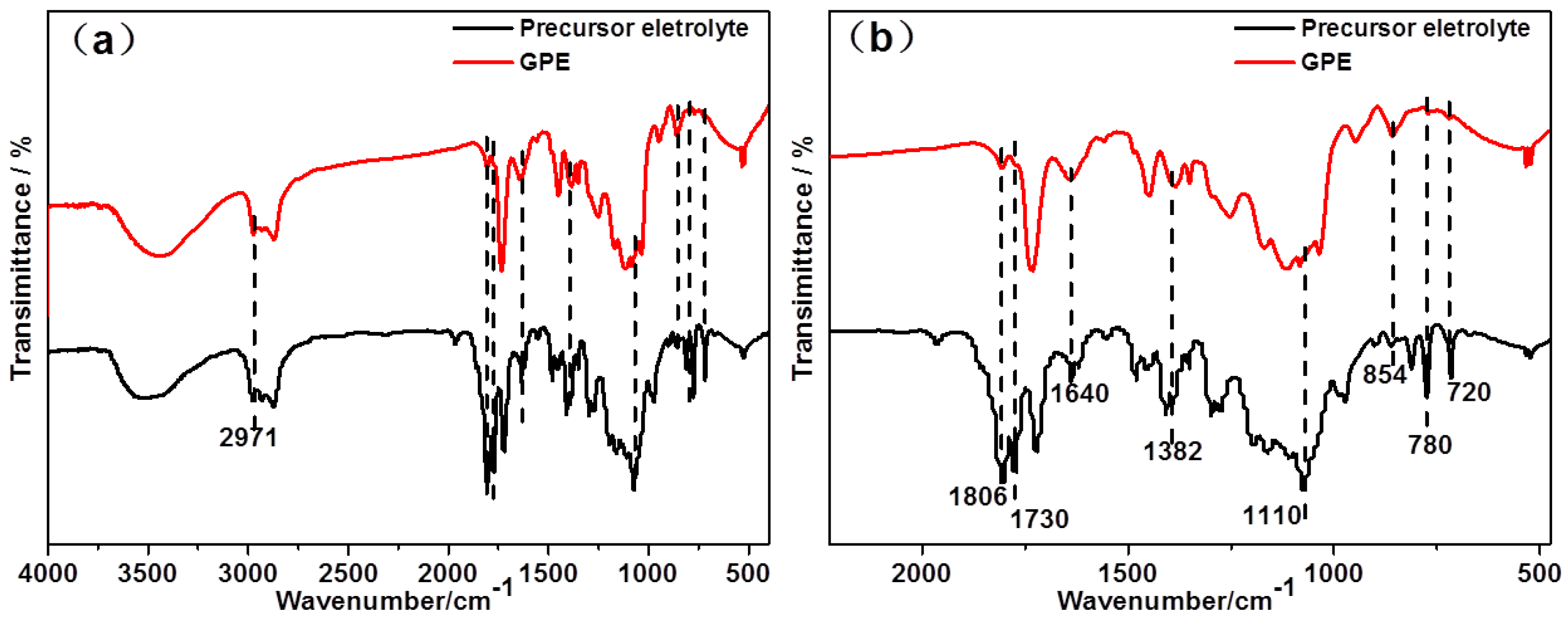 Polymers 11 01296 g004