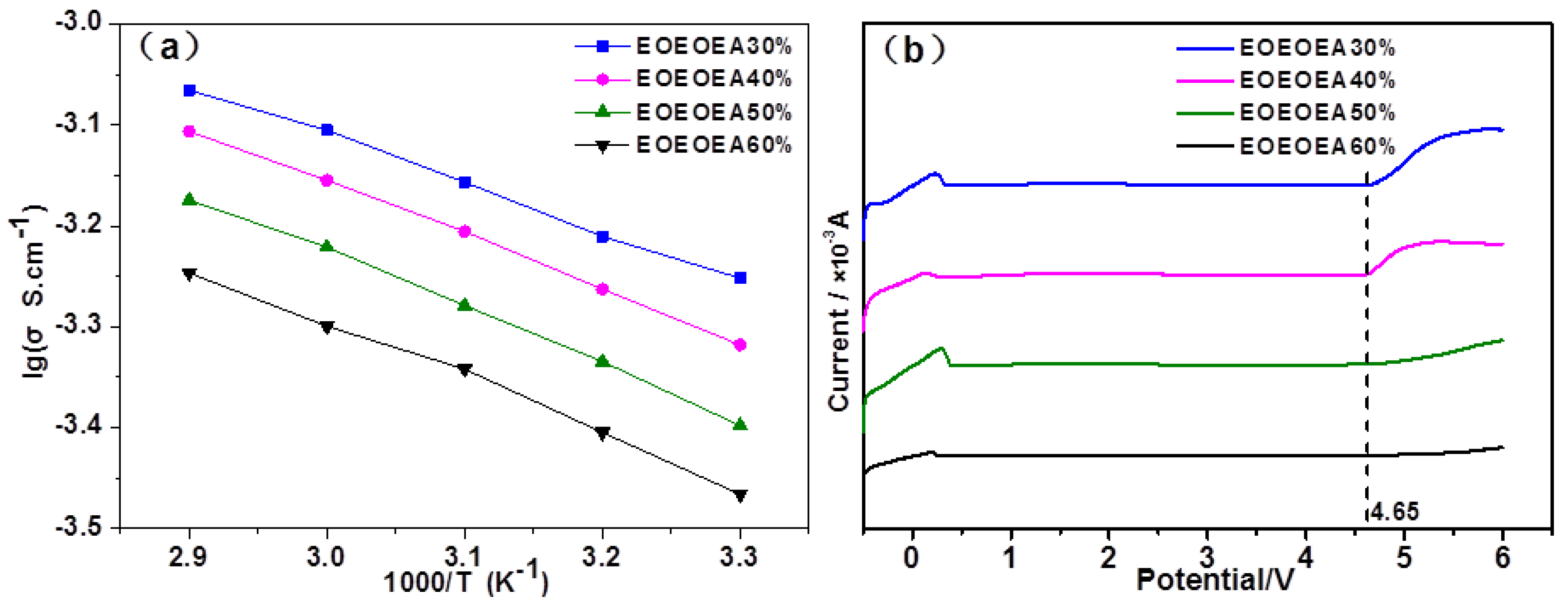 Polymers 11 01296 g005