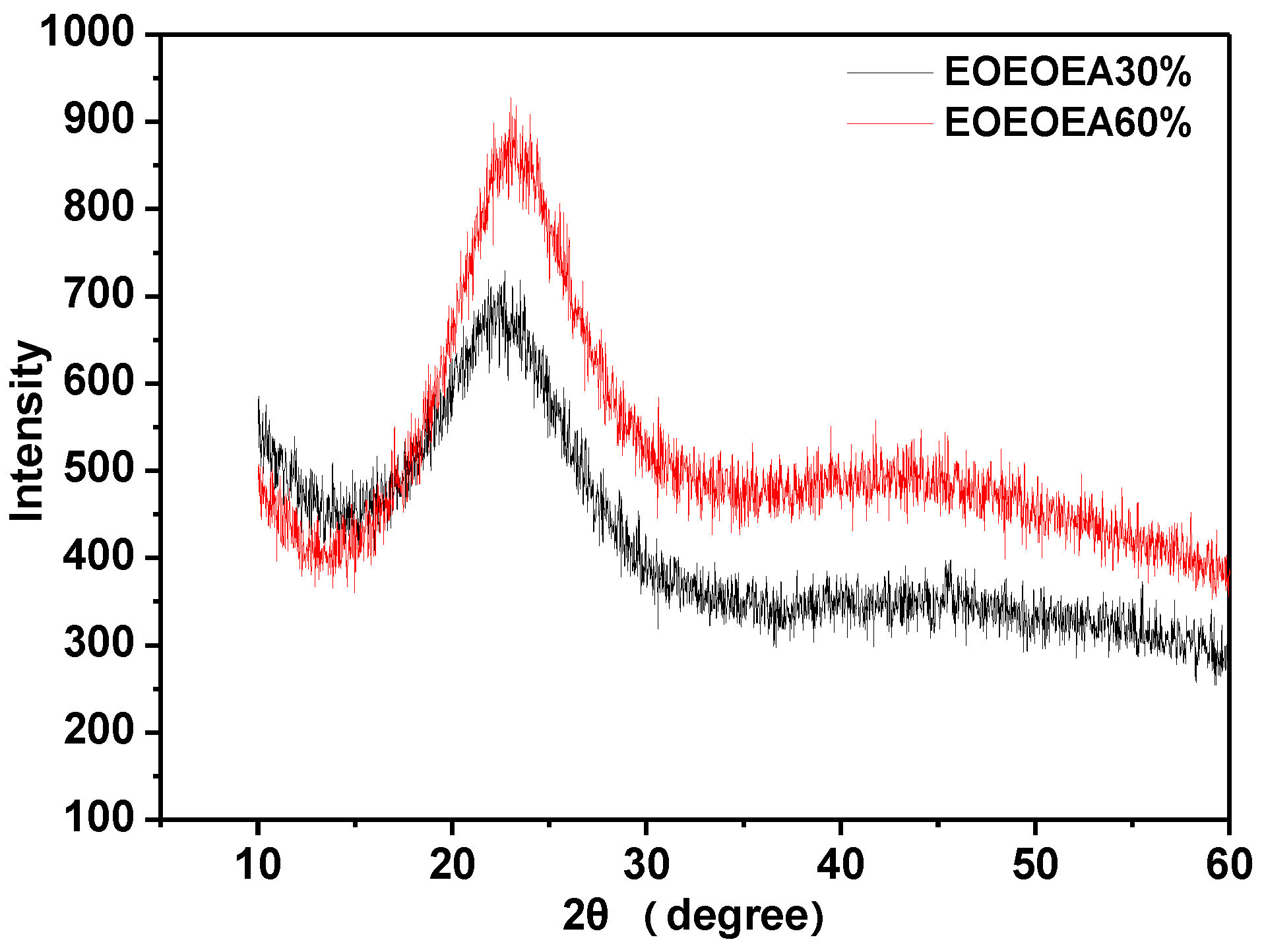 Polymers 11 01296 g006
