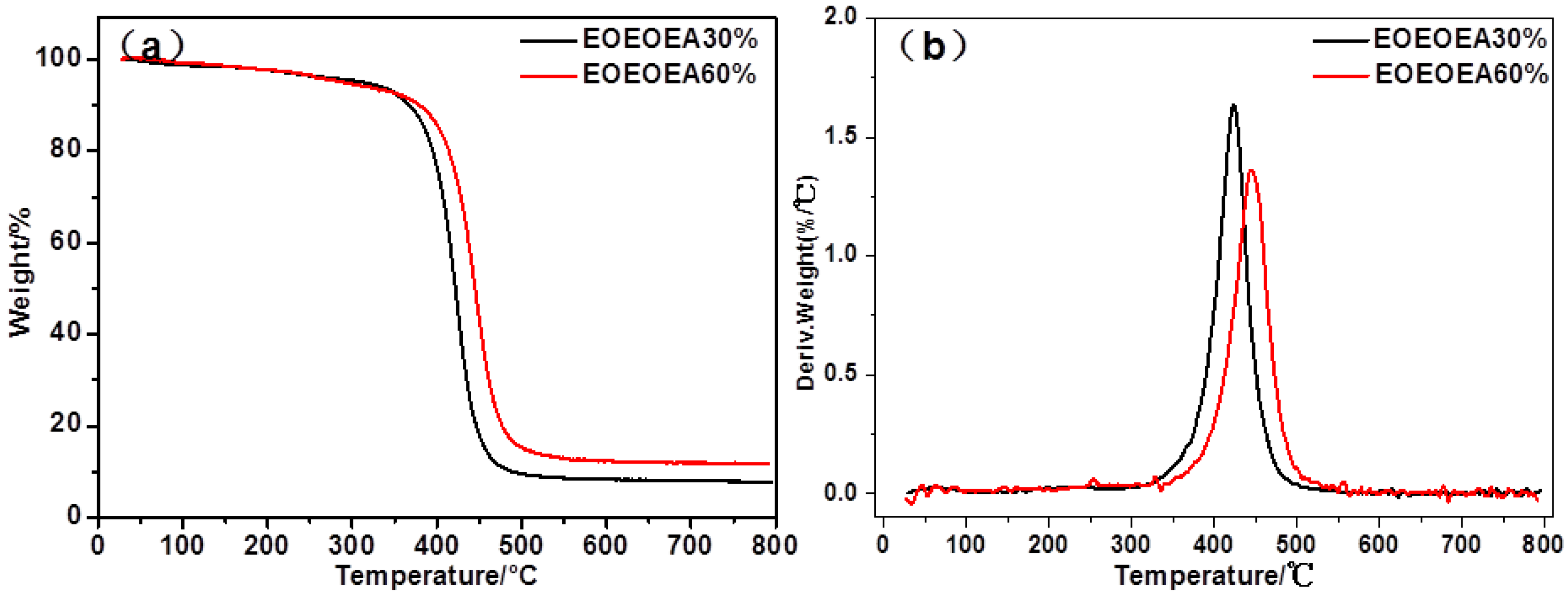 Polymers 11 01296 g007
