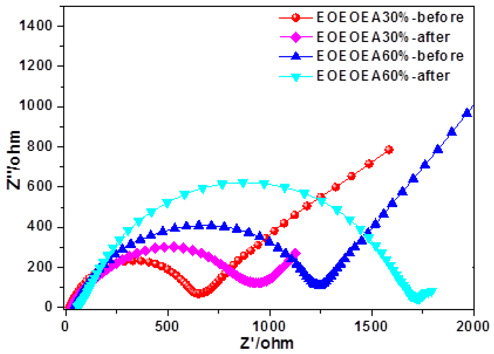 Polymers 11 01296 g009