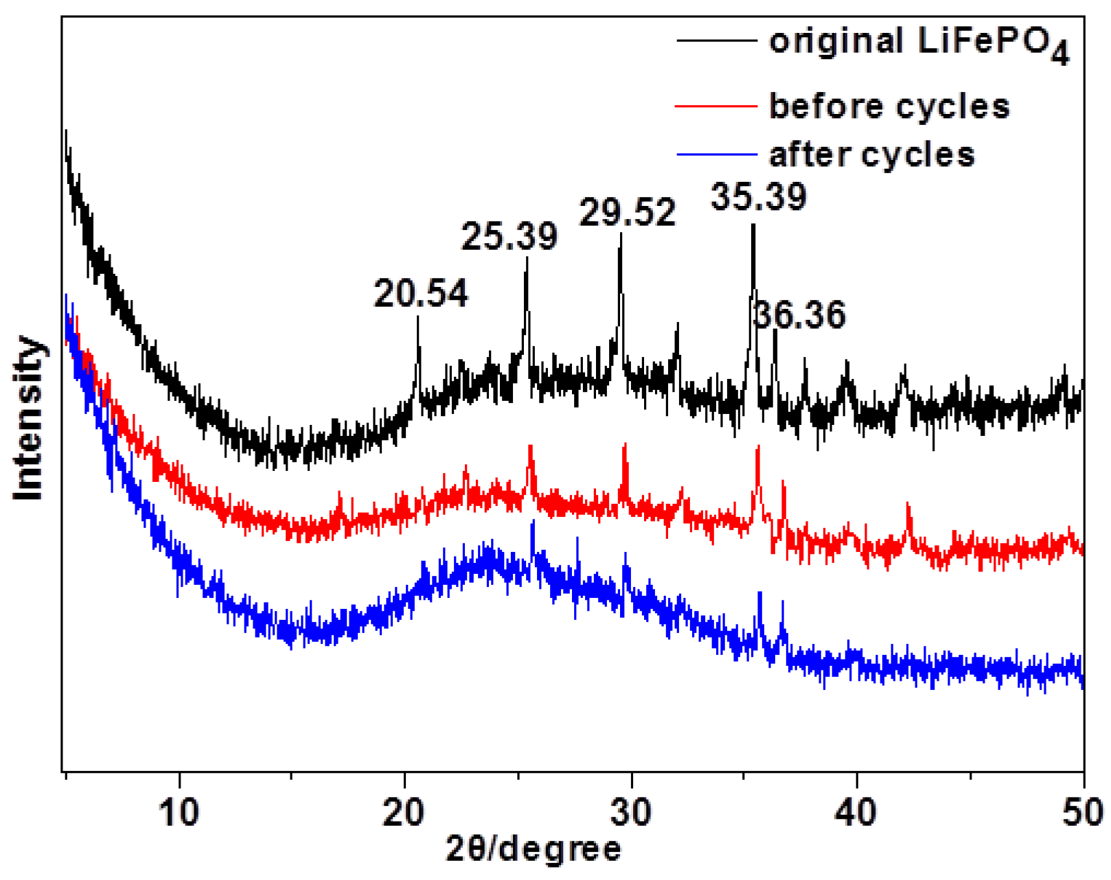 Polymers 11 01296 g011