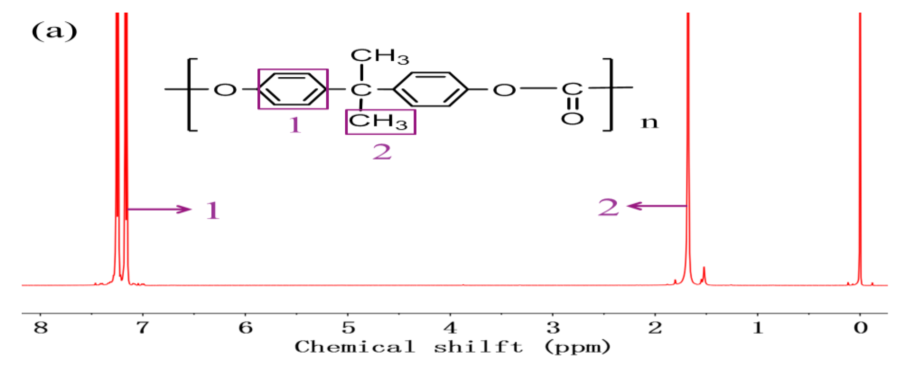 Polymers 11 01302 g002a
