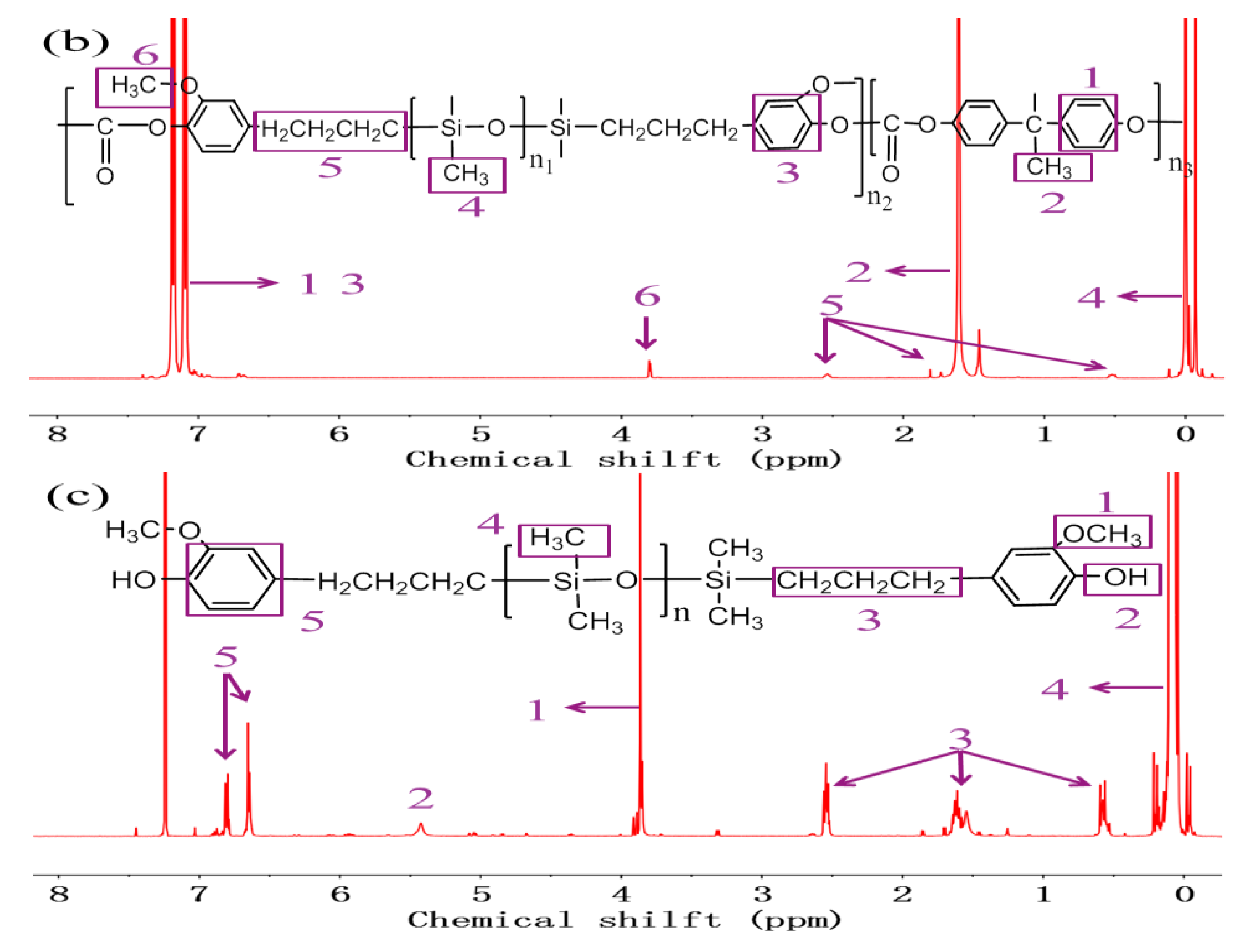 Polymers 11 01302 g002b
