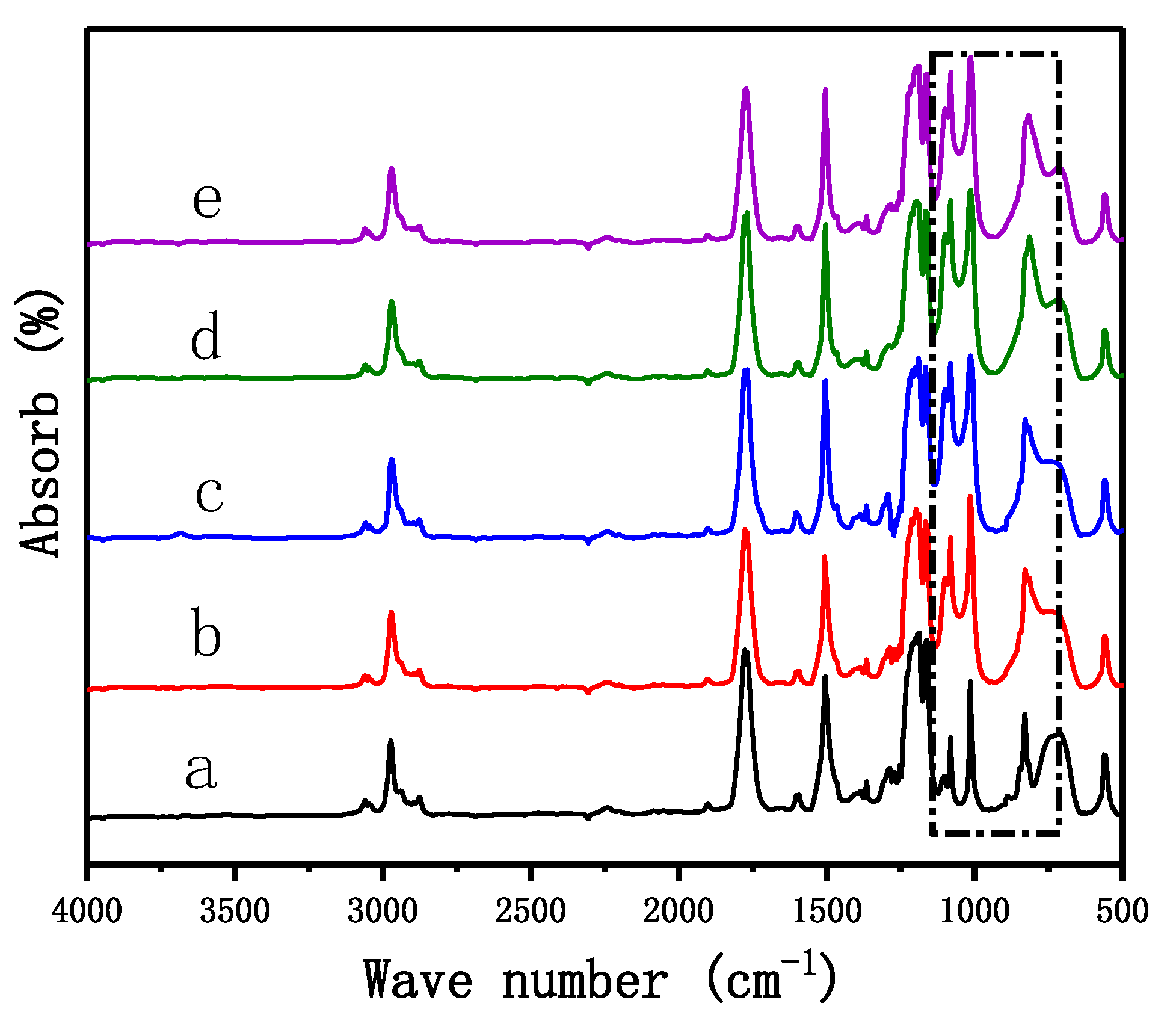 Polymers 11 01302 g003