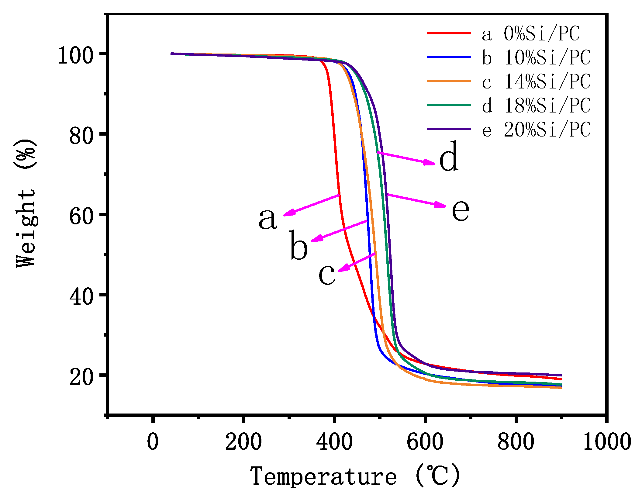 Polymers 11 01302 g005