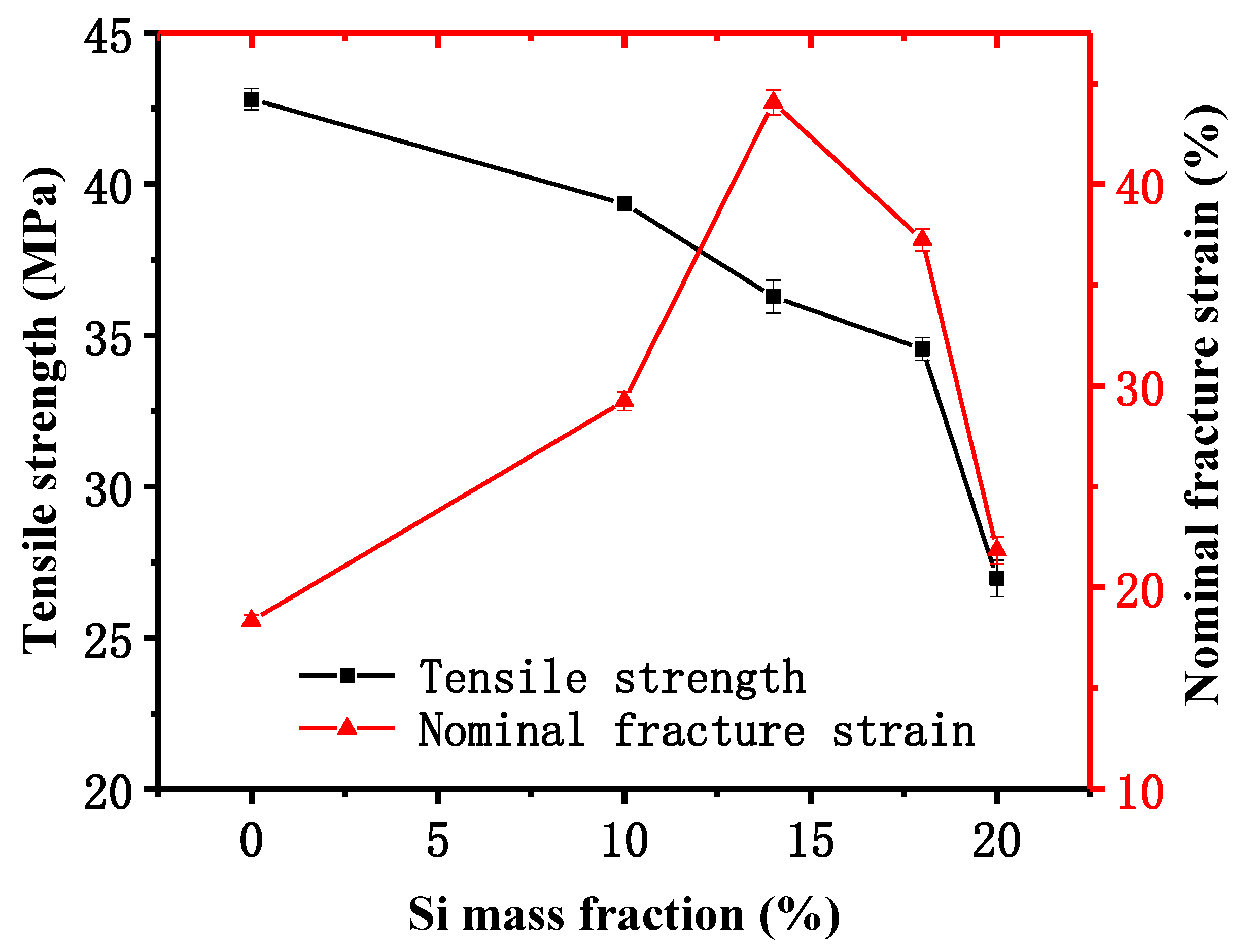 Polymers 11 01302 g006