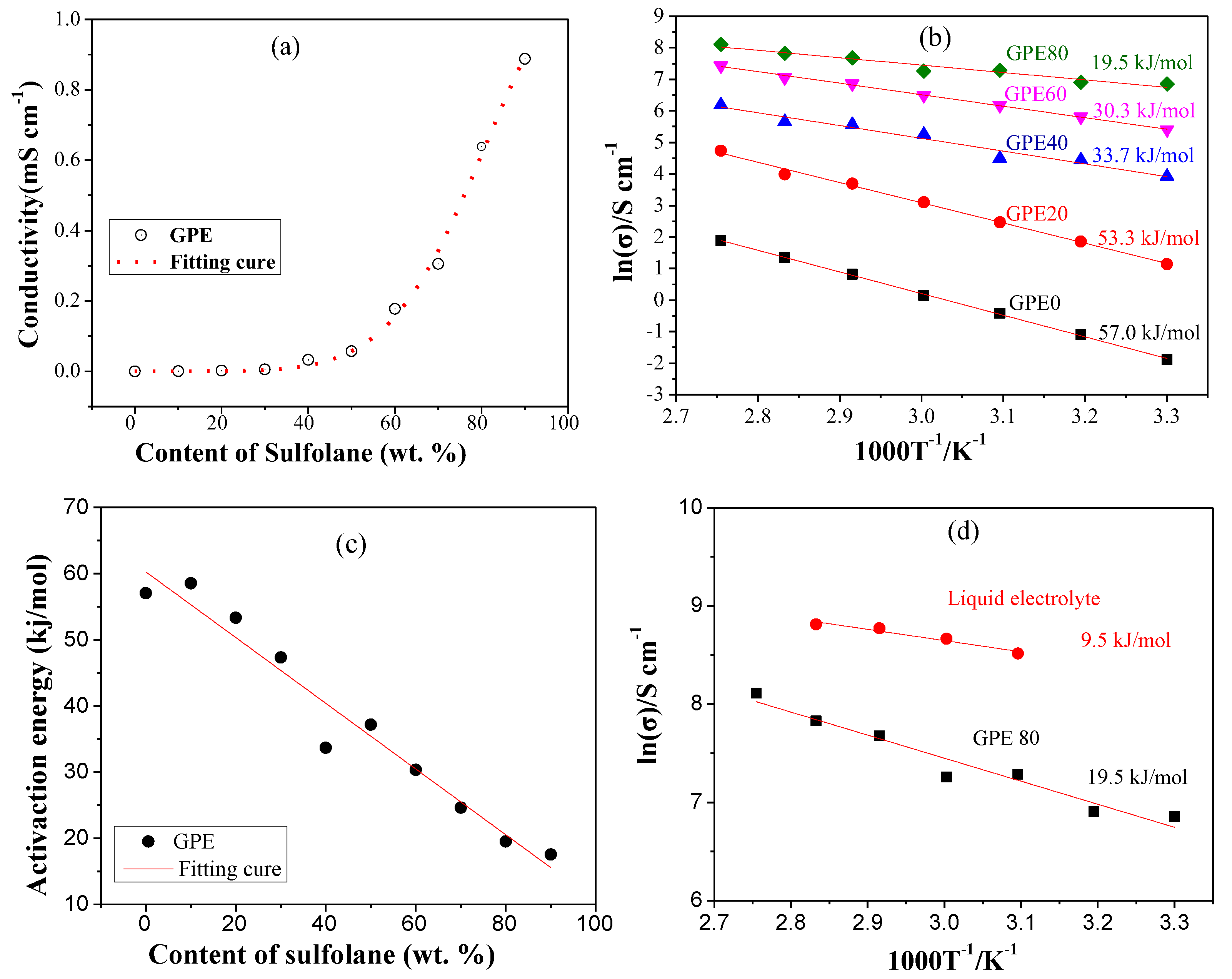Polymers 11 01306 g003