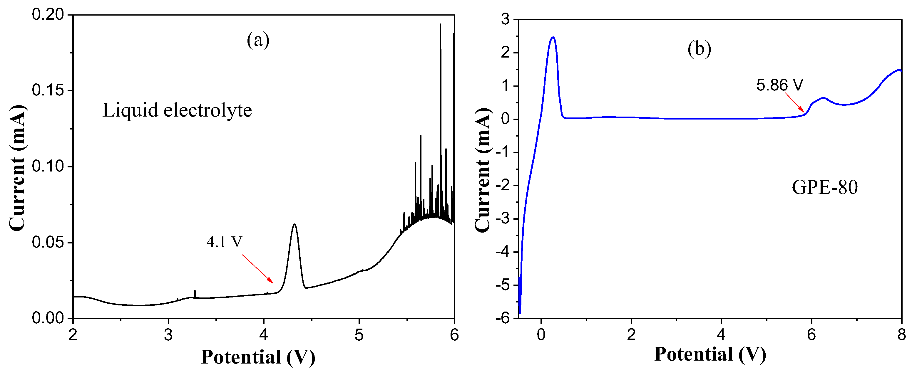 Polymers 11 01306 g005