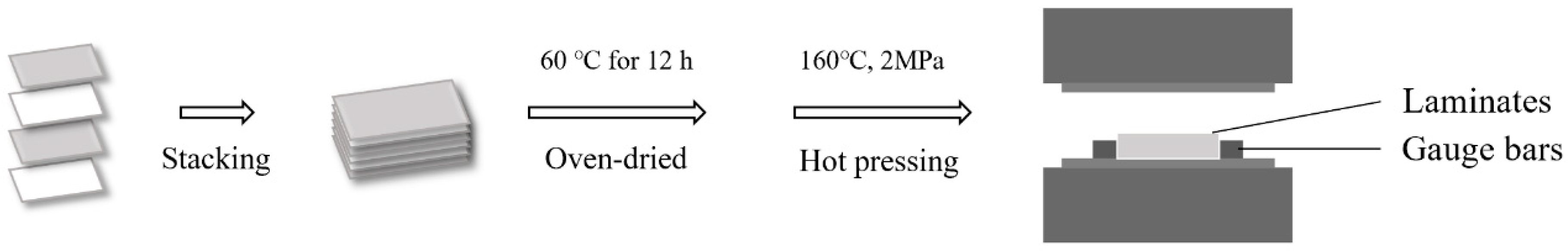 Polymers 11 01311 g001
