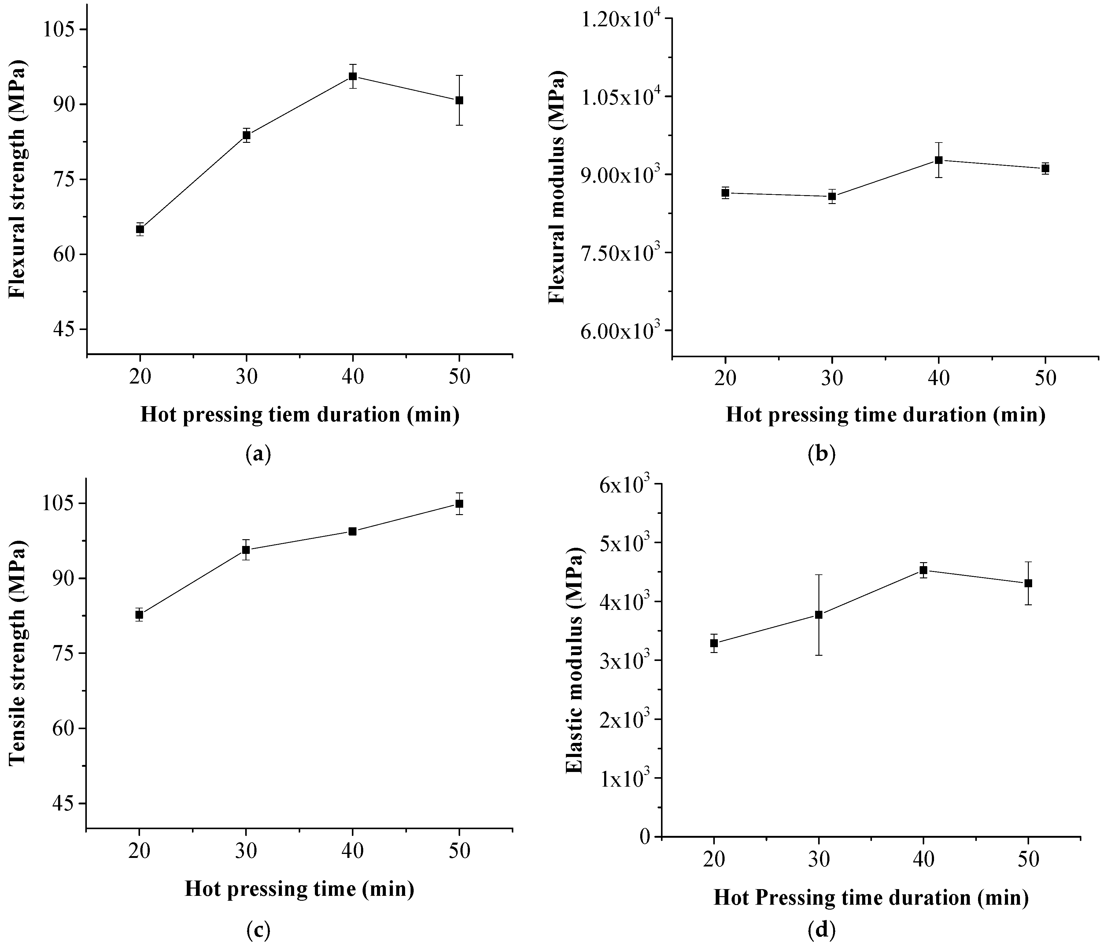Polymers 11 01311 g002