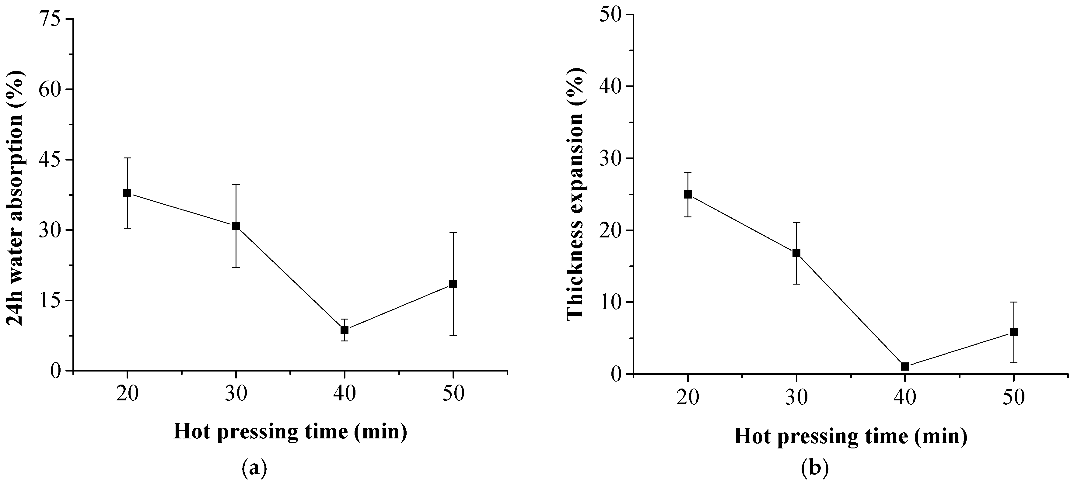 Polymers 11 01311 g003