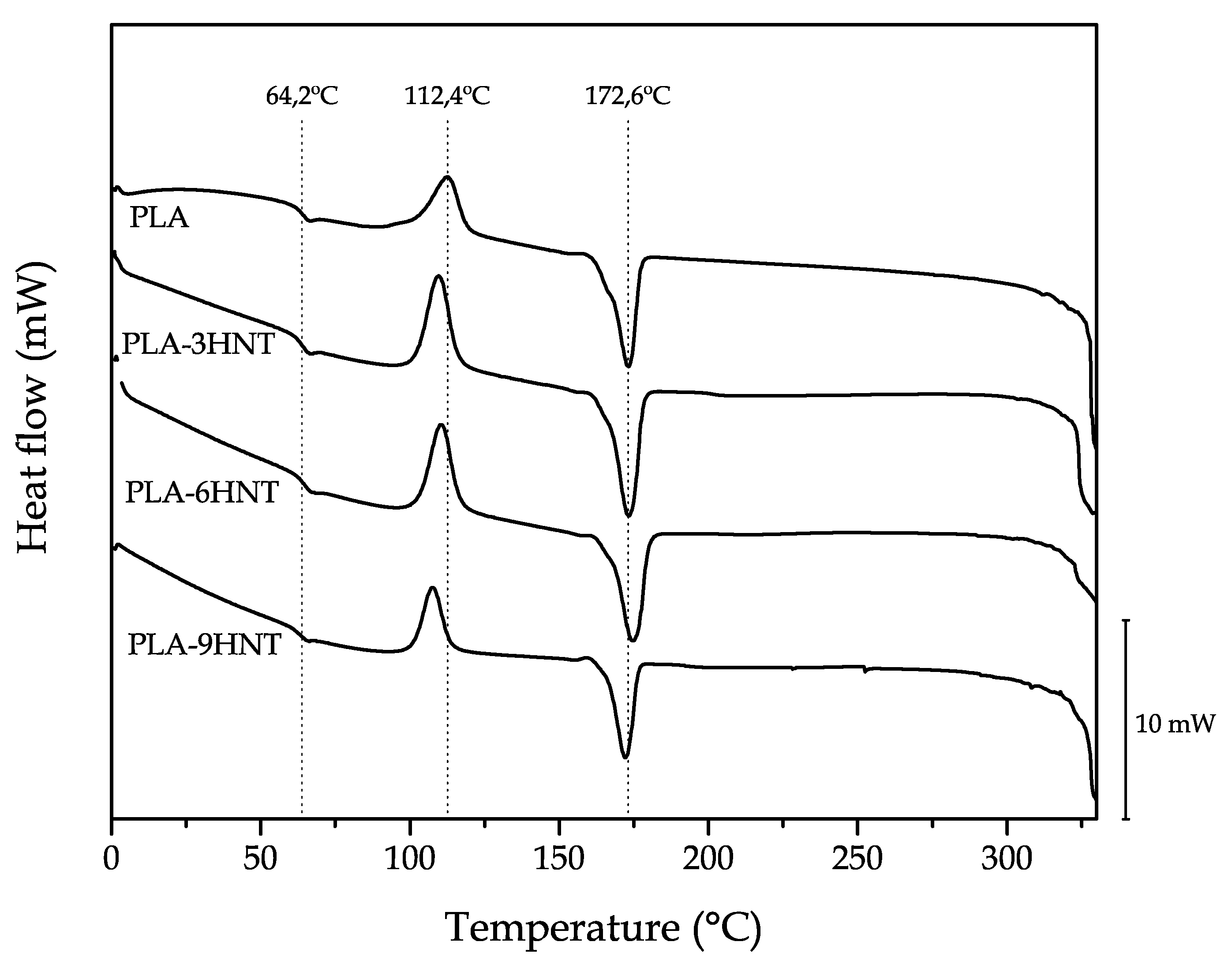 Polymers 11 01314 g006